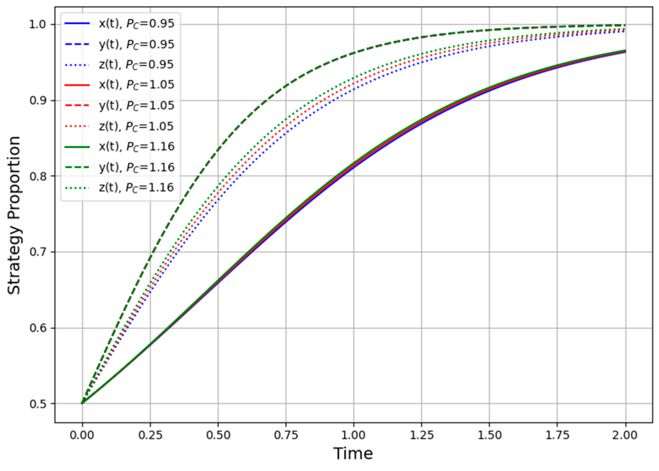 Buildings 15 01933 g007