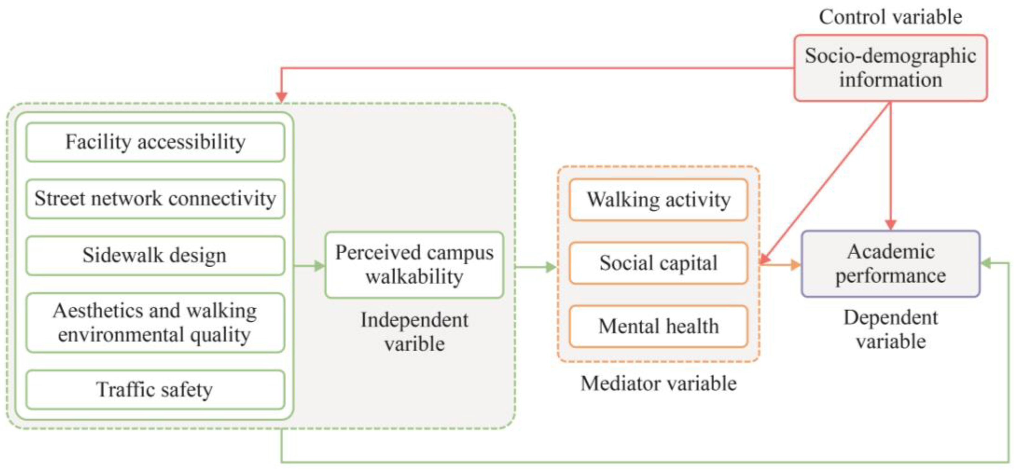 Buildings 15 01934 g001