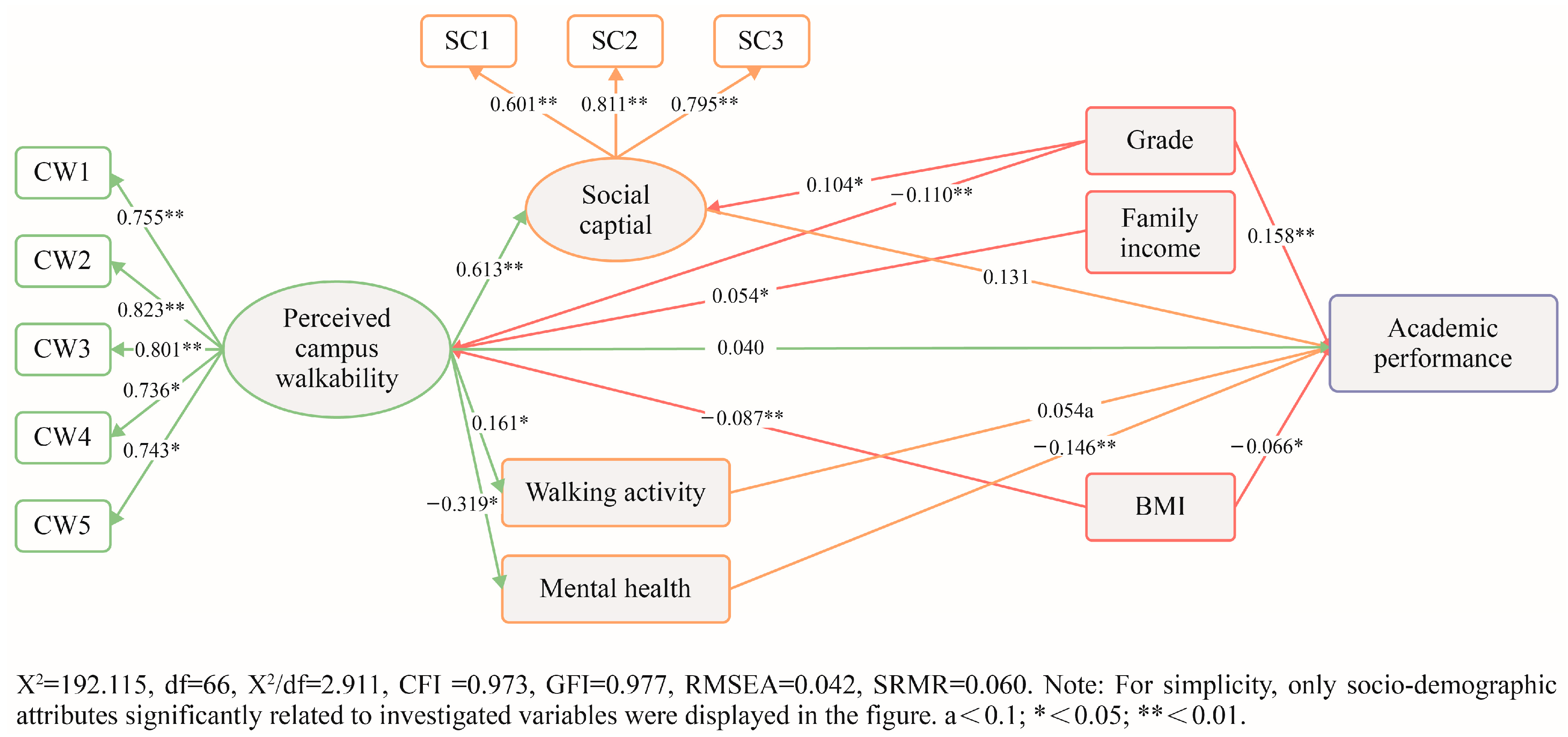 Buildings 15 01934 g002