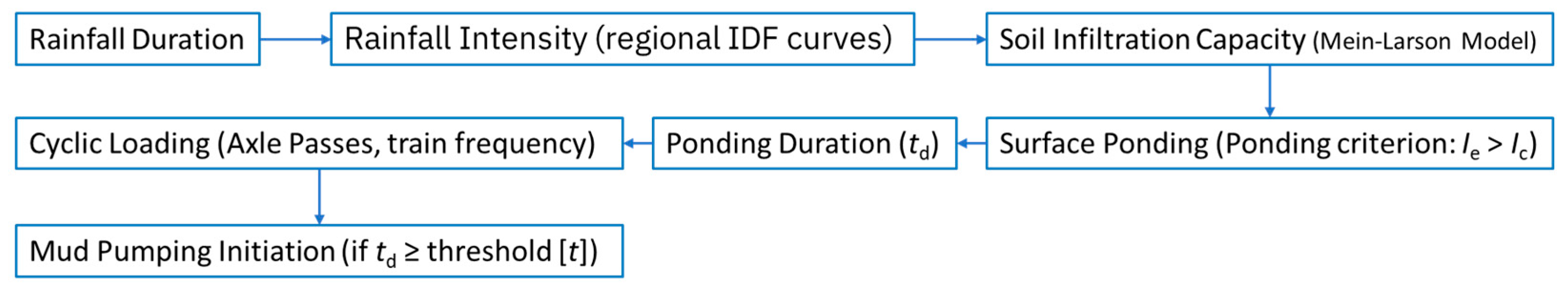 Buildings 15 01937 g004