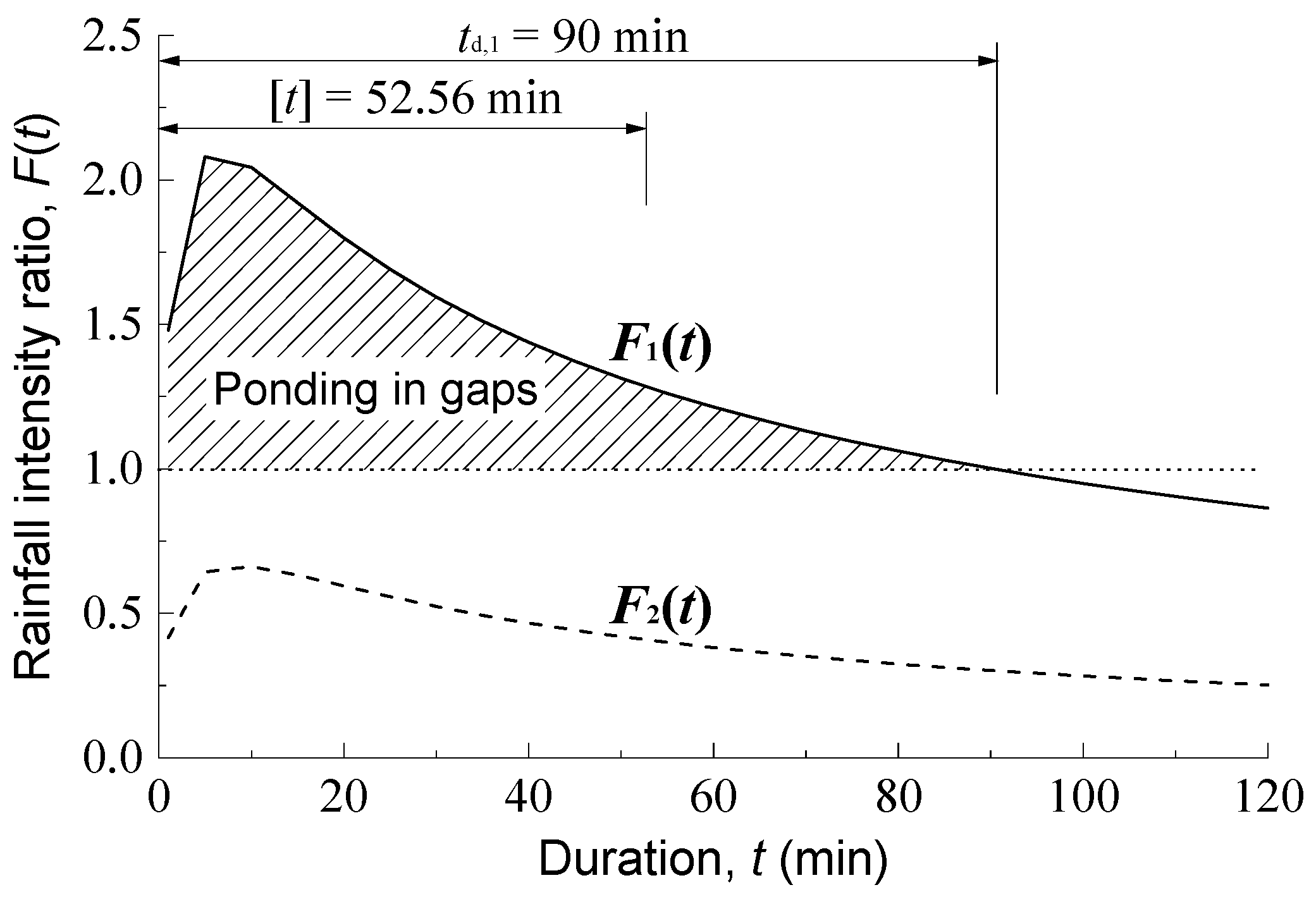 Buildings 15 01937 g006