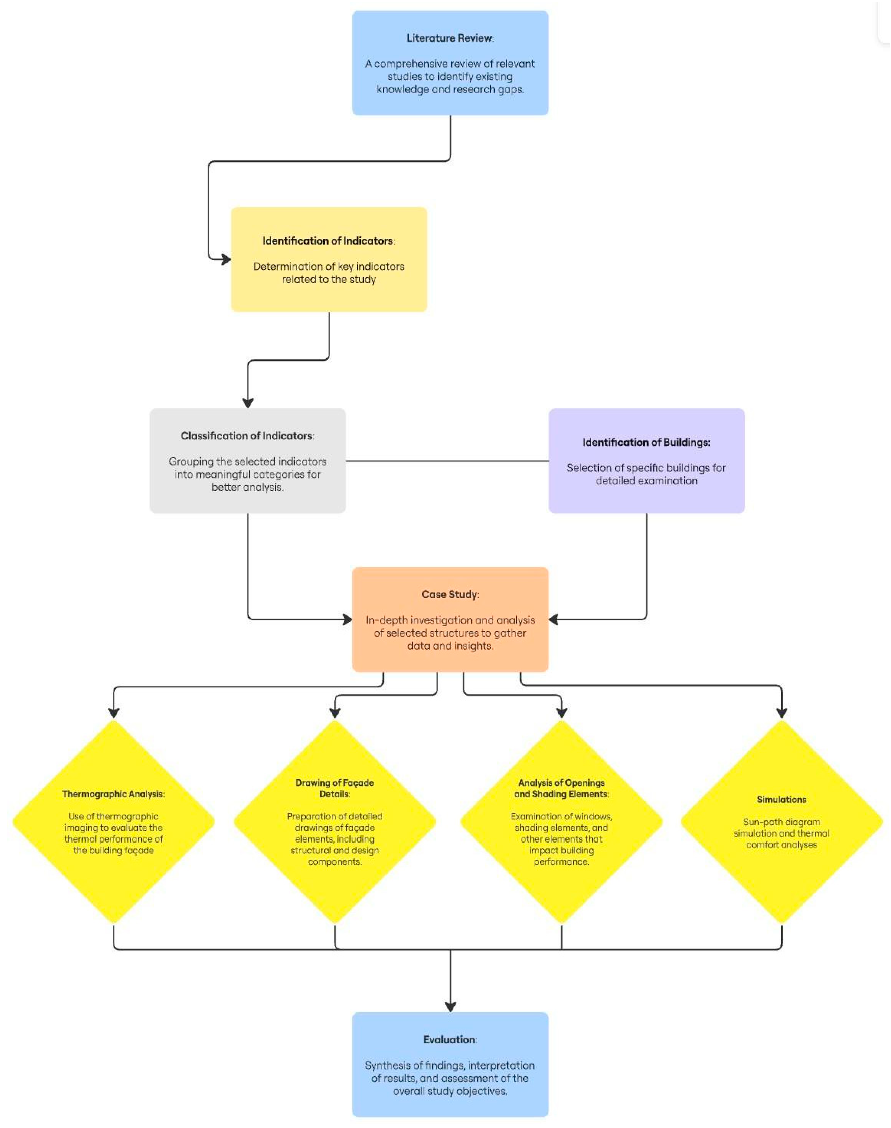 Buildings 15 01939 g003