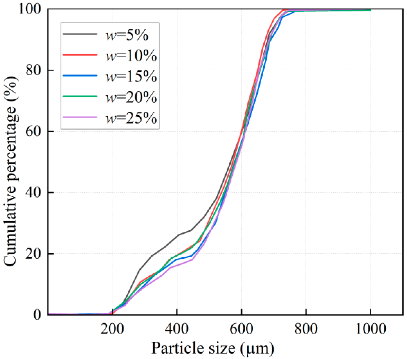 Buildings 15 01940 g004