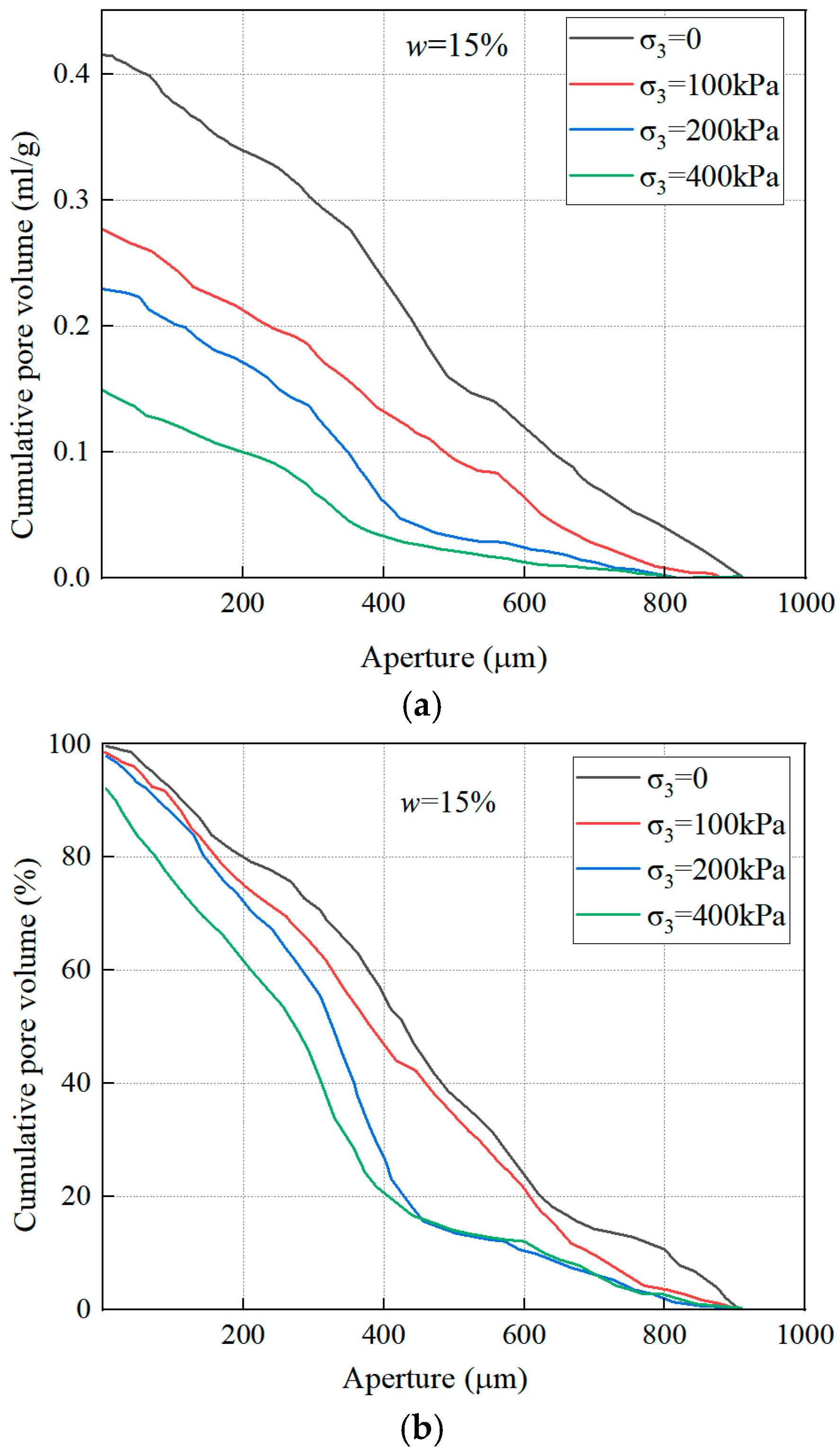 Buildings 15 01940 g005