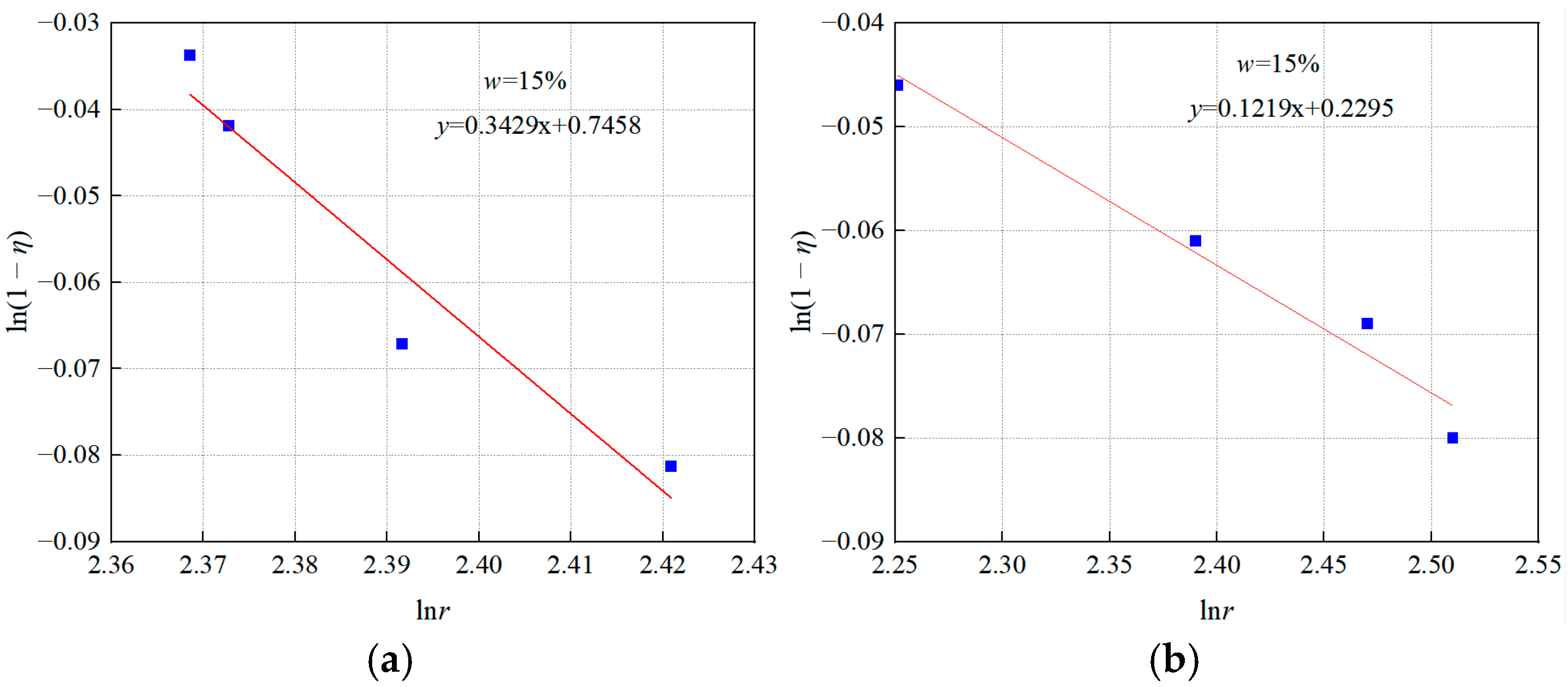Buildings 15 01940 g006