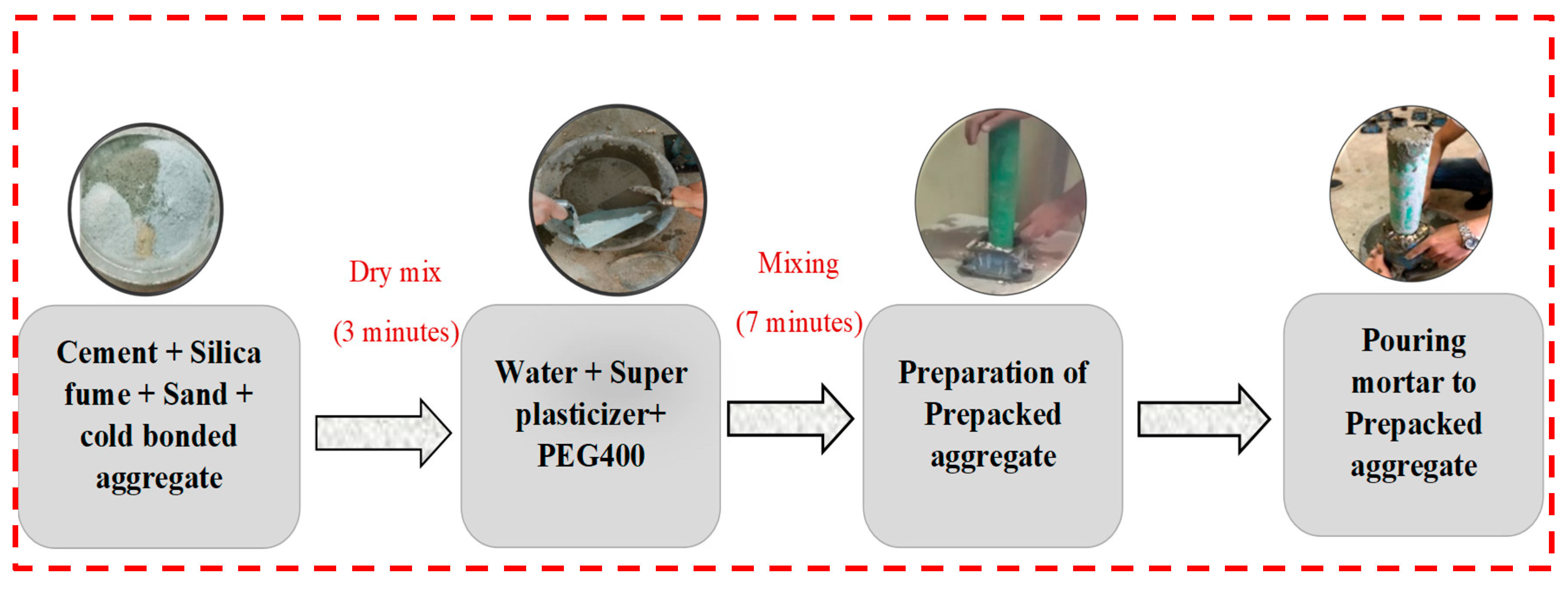 Buildings 15 01942 g003