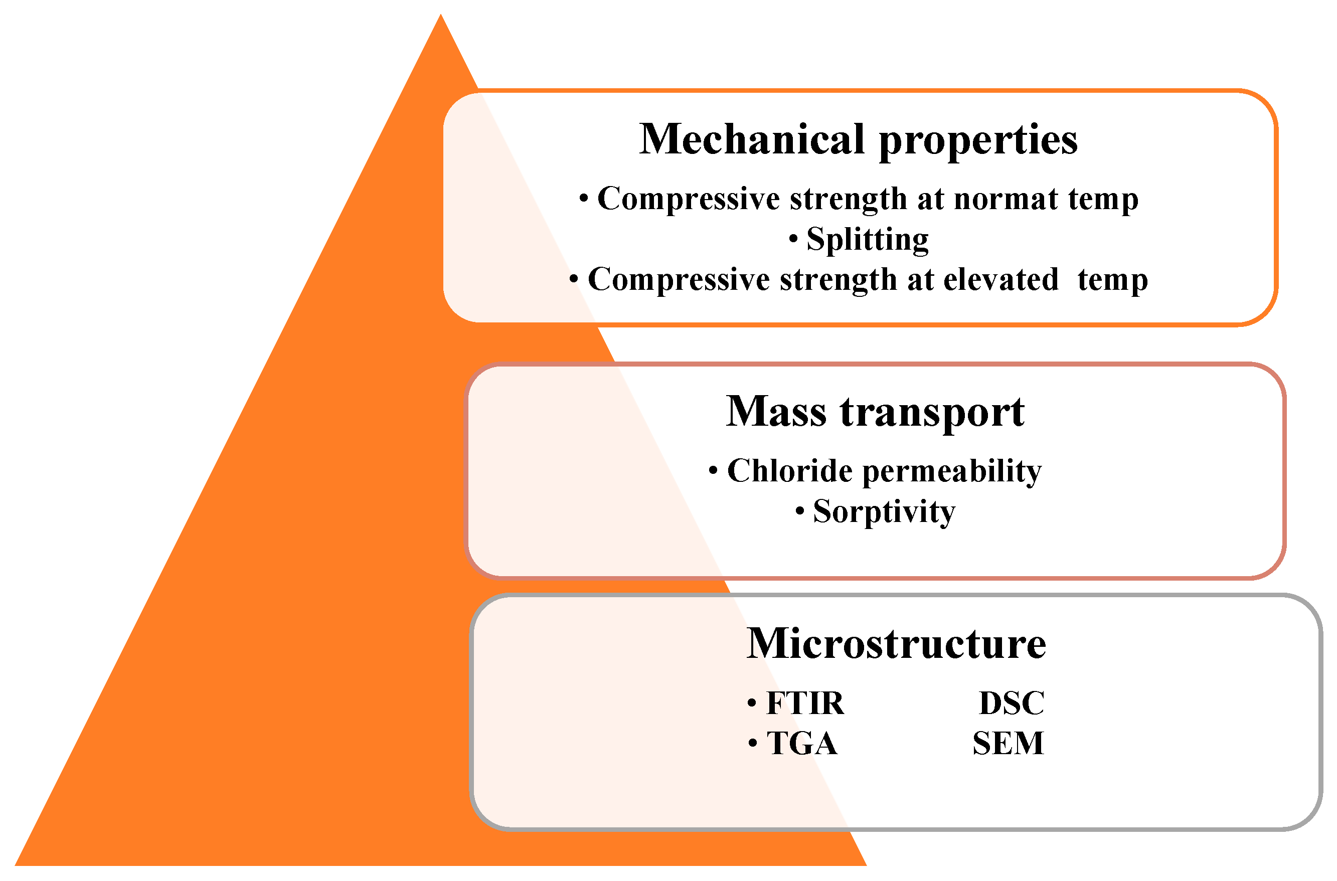 Buildings 15 01942 g004