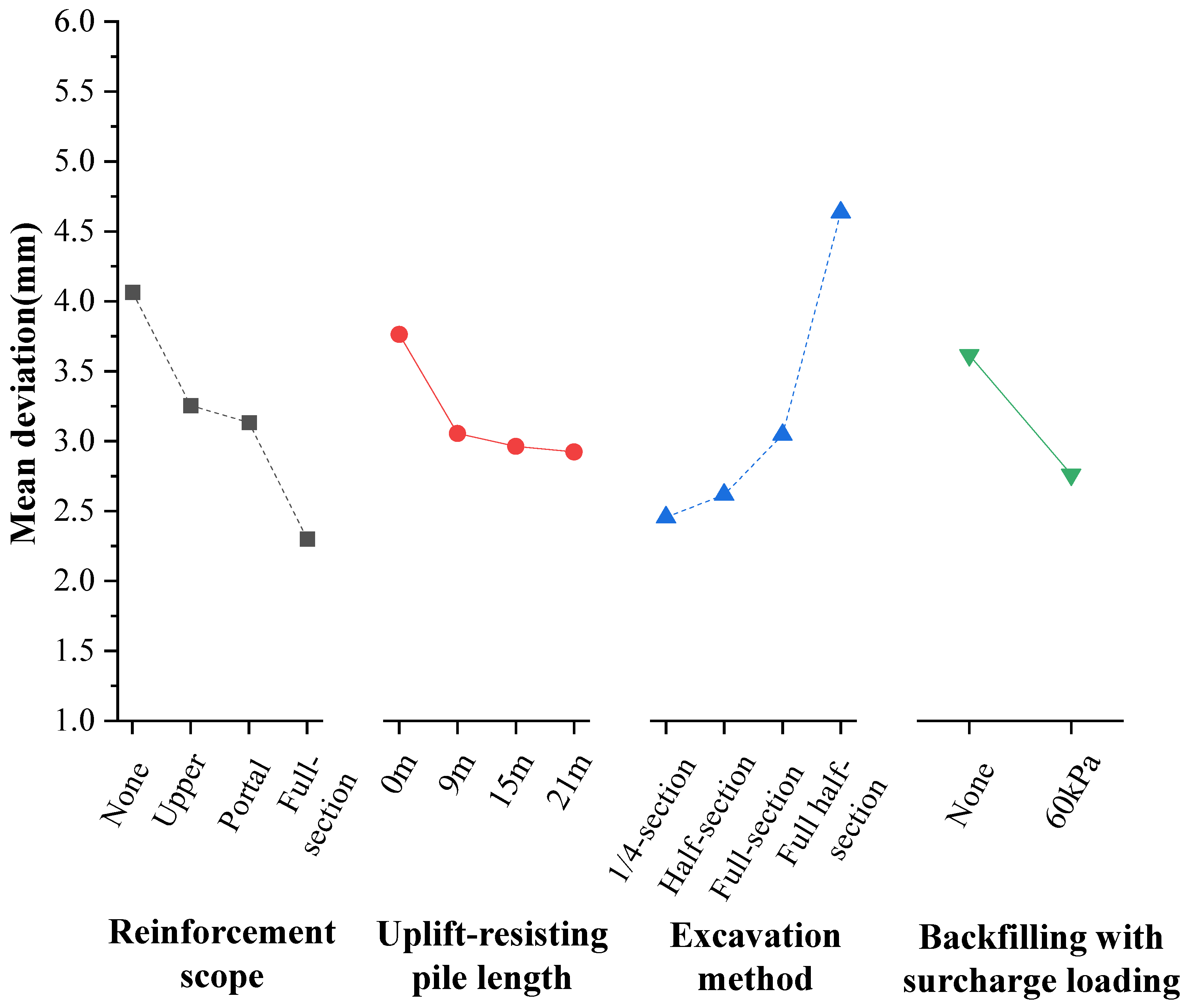 Buildings 15 01943 g016