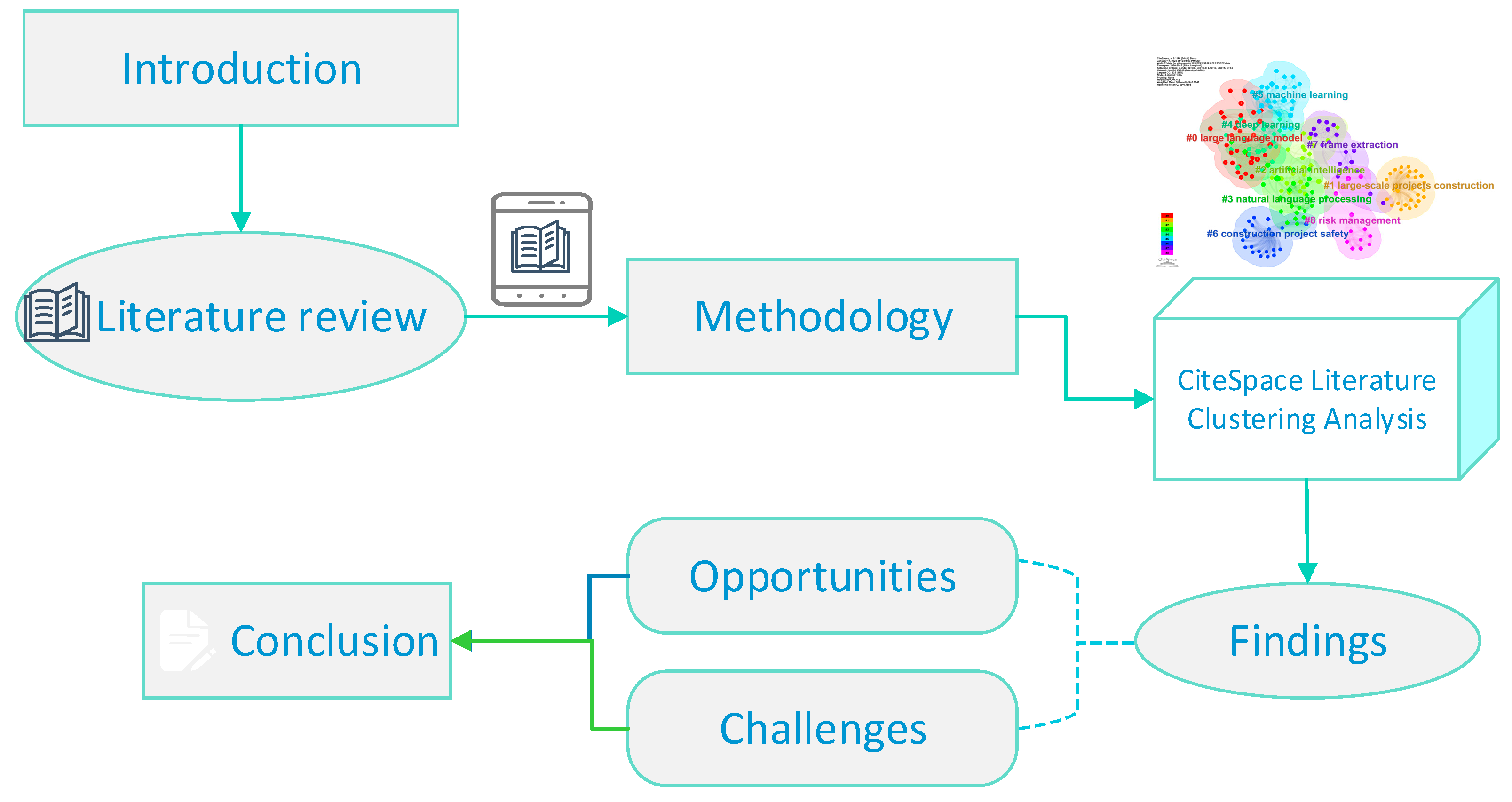 Buildings 15 01944 g001
