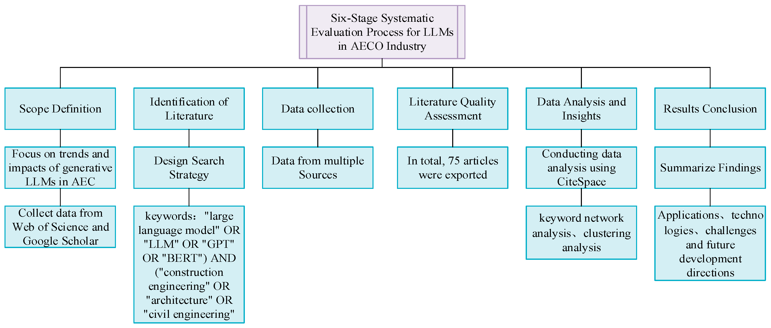 Buildings 15 01944 g002