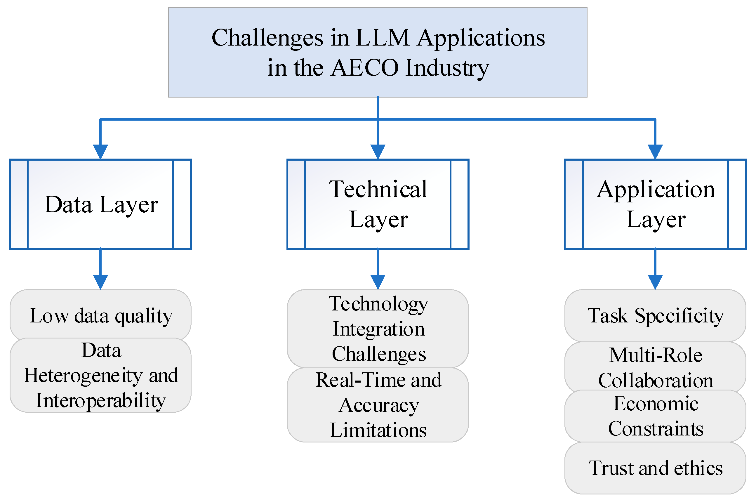 Buildings 15 01944 g005