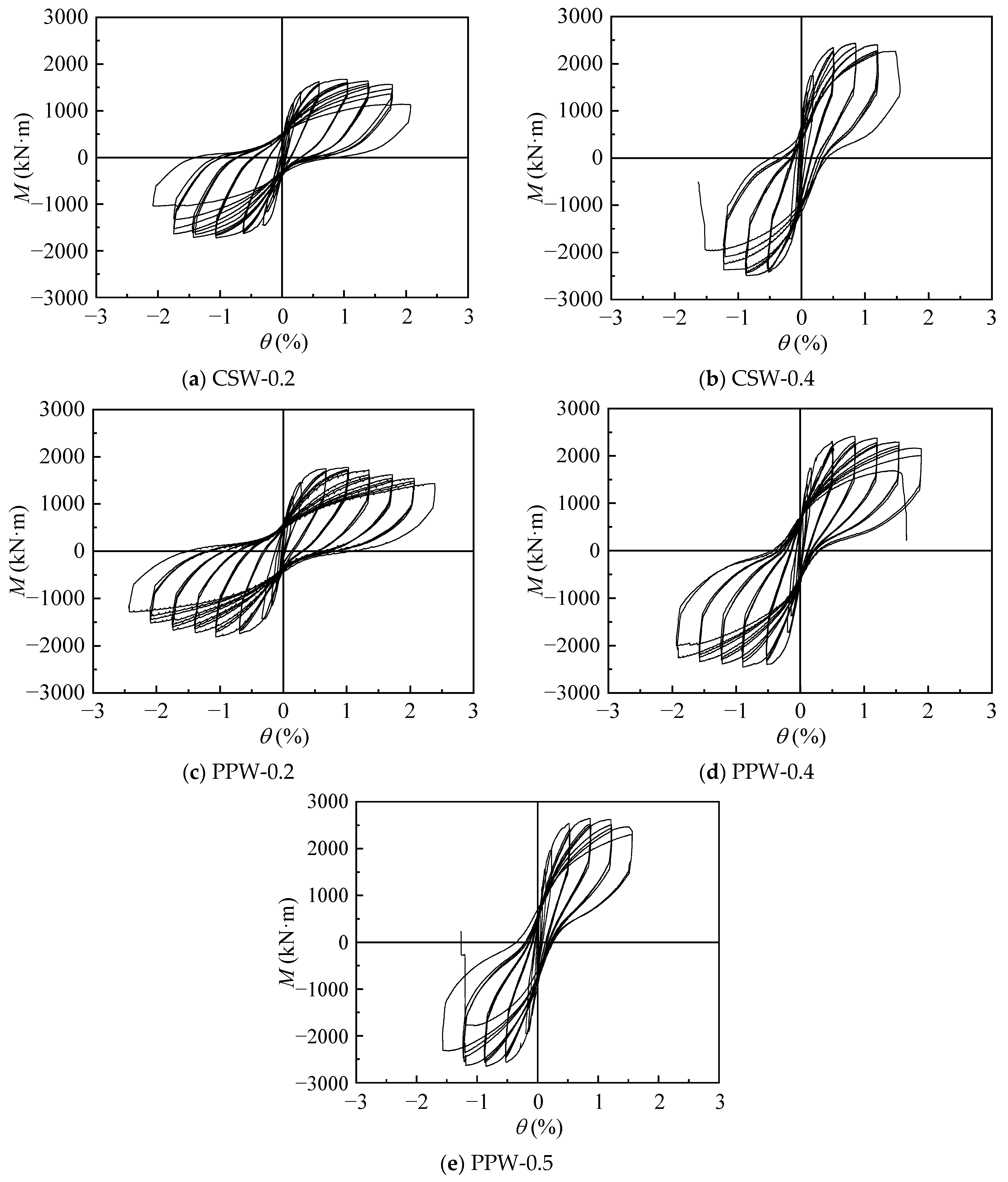Buildings 15 01945 g010