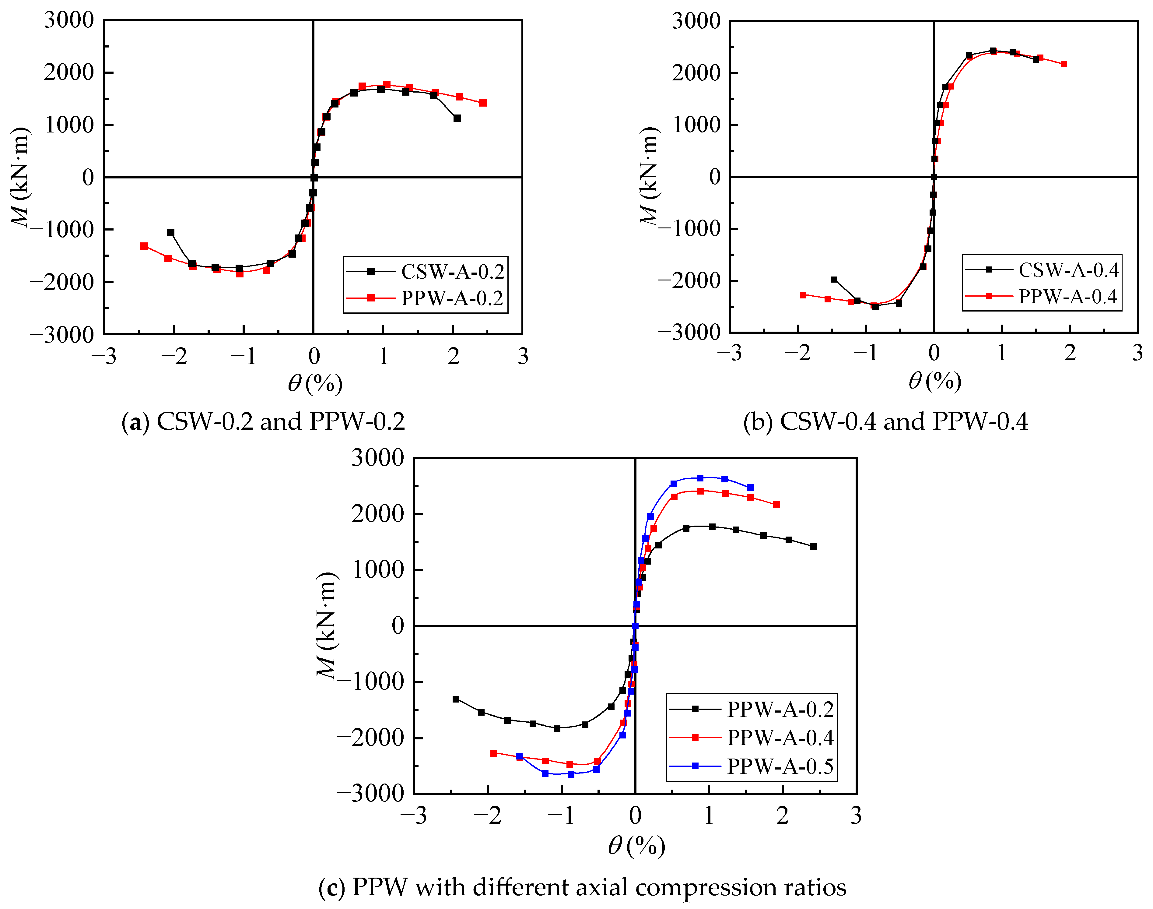 Buildings 15 01945 g011