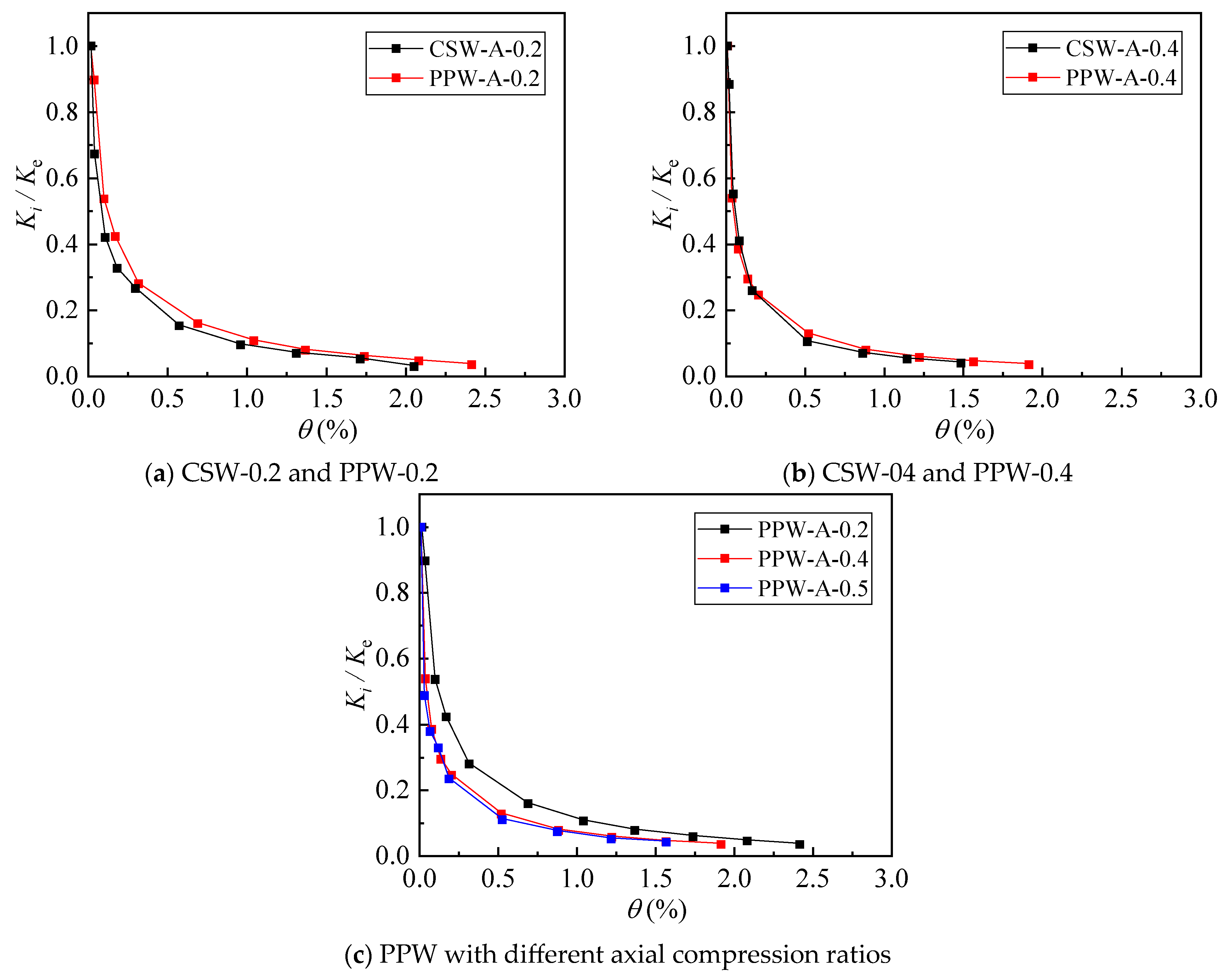 Buildings 15 01945 g012
