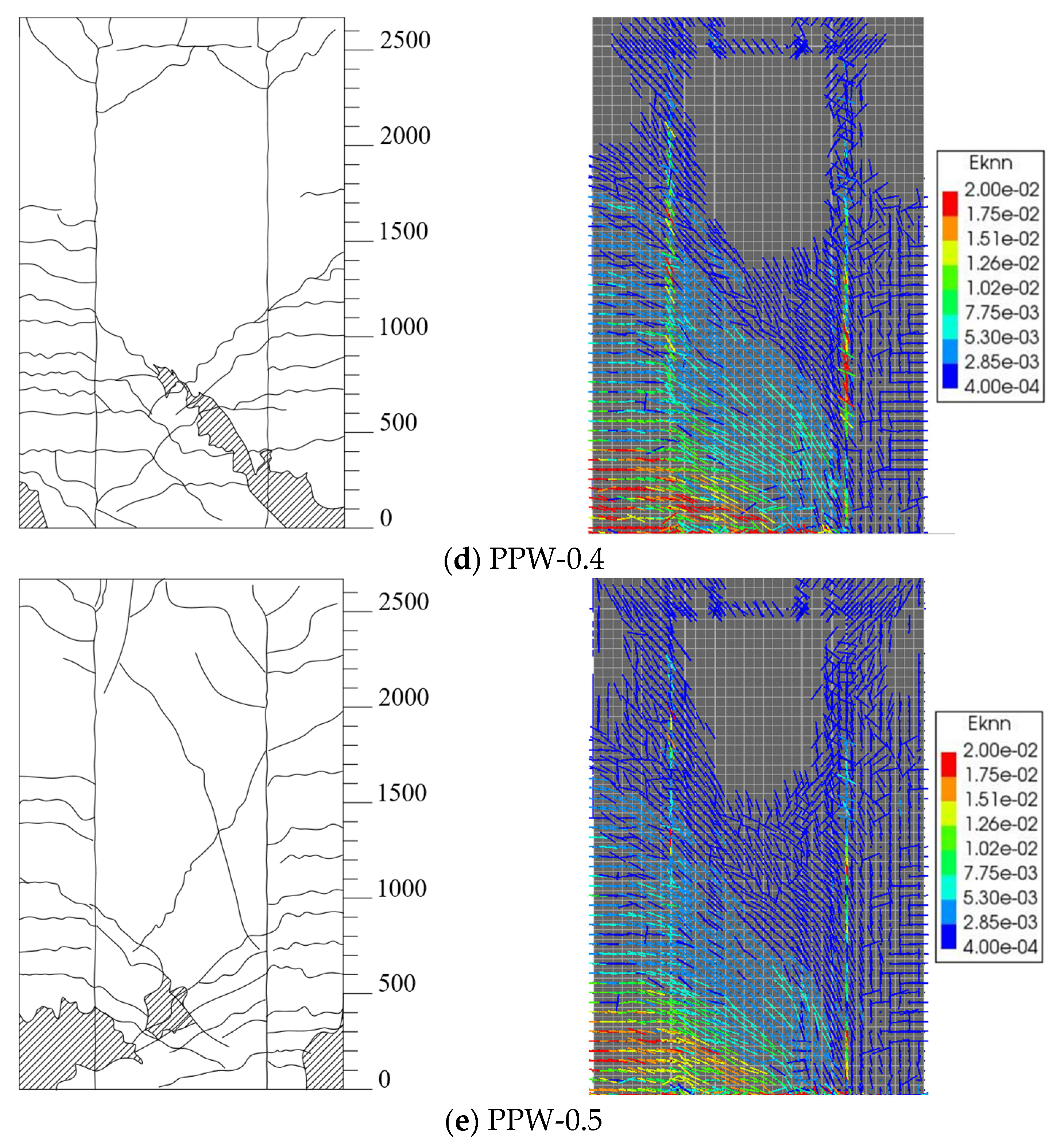 Buildings 15 01945 g016b