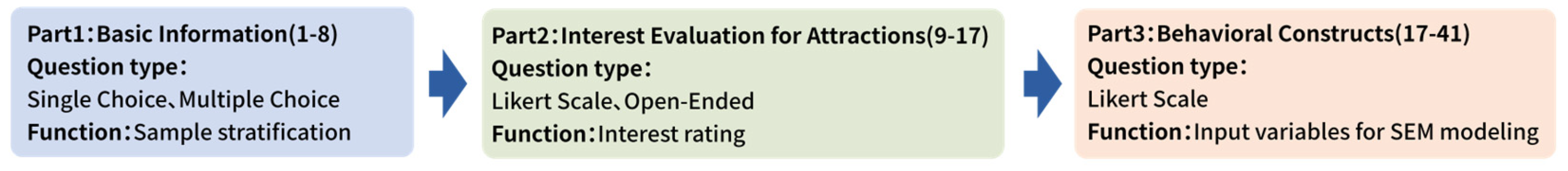 Buildings 15 01947 g003