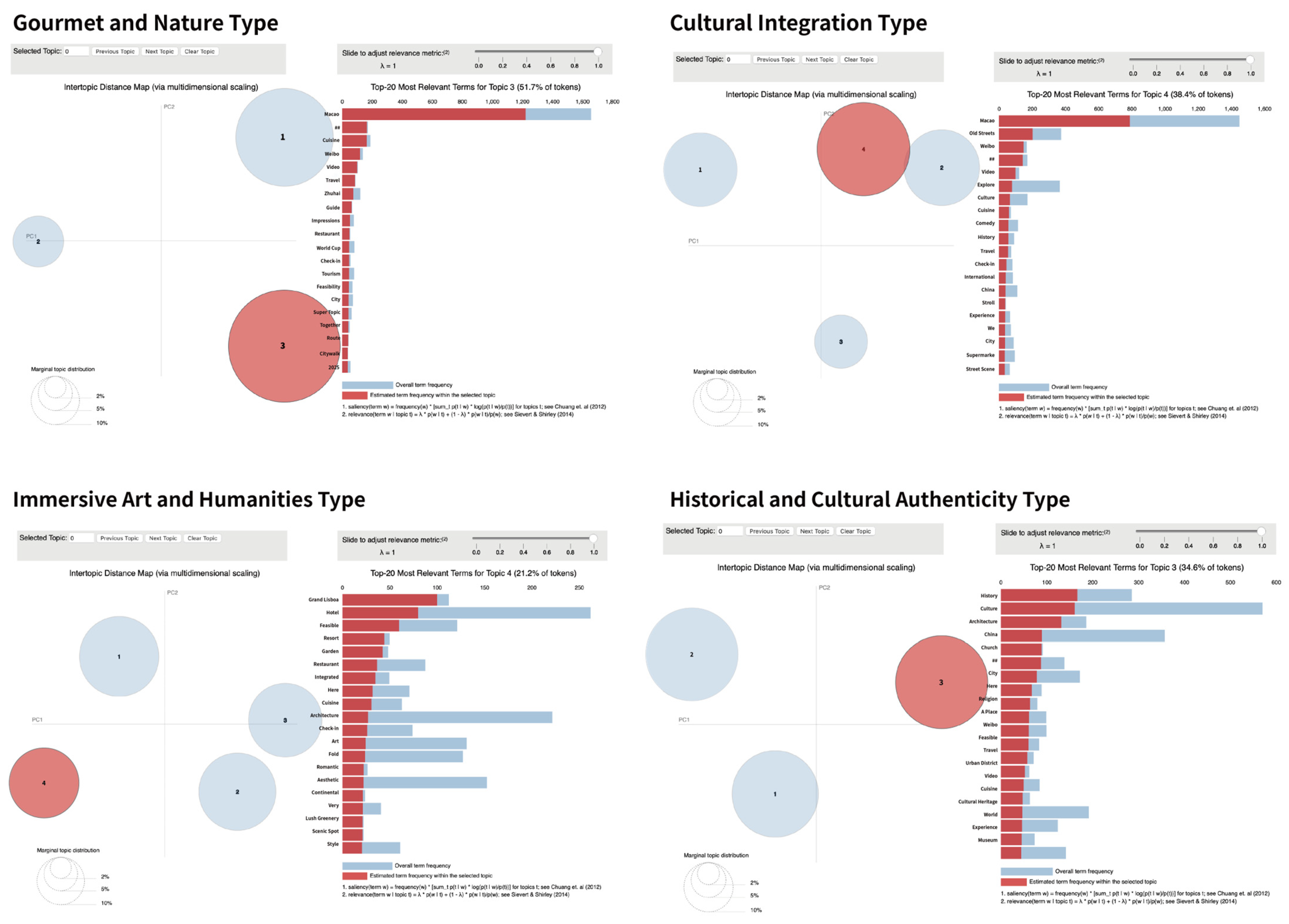 Buildings 15 01947 g007