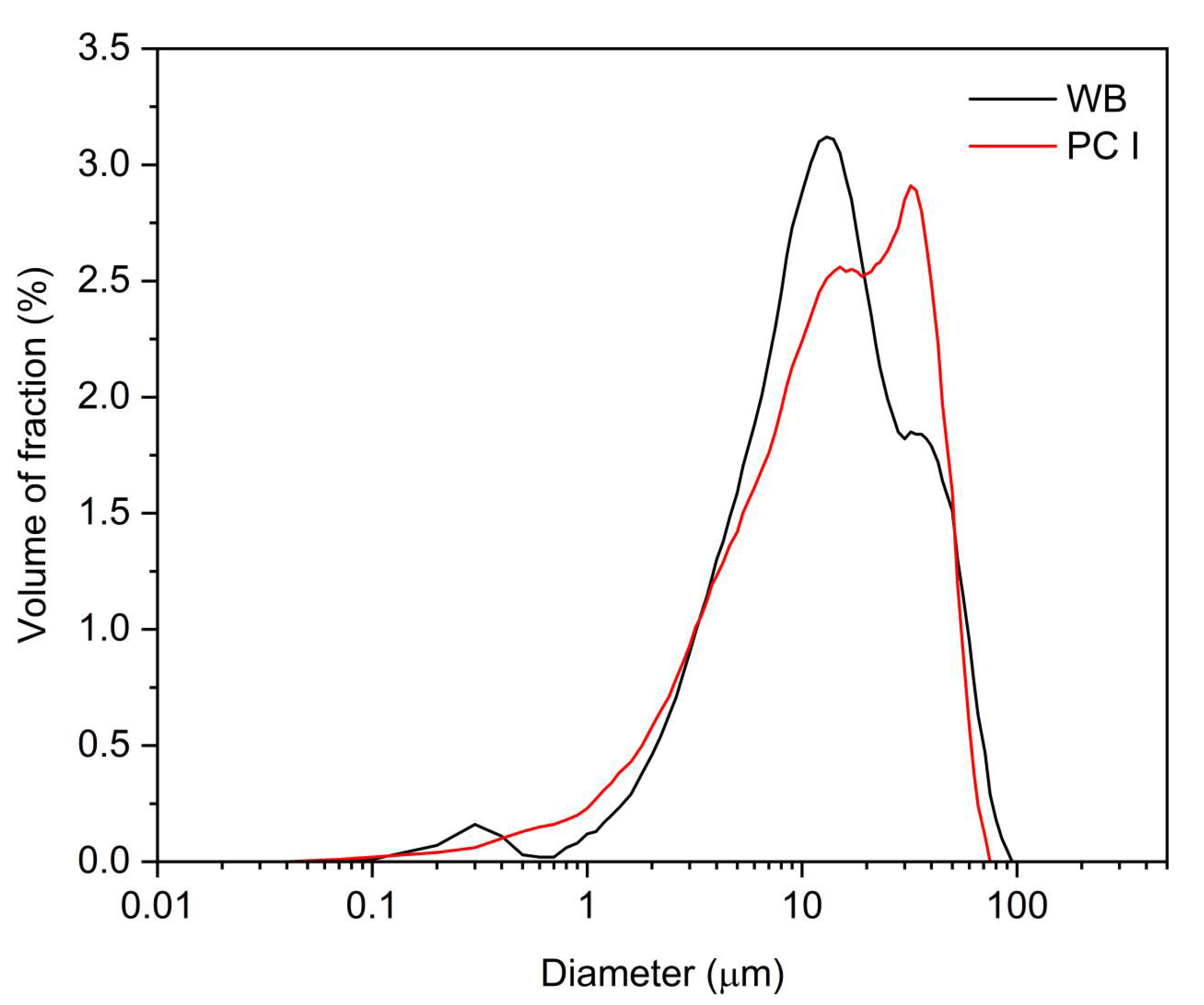 Buildings 15 01949 g002