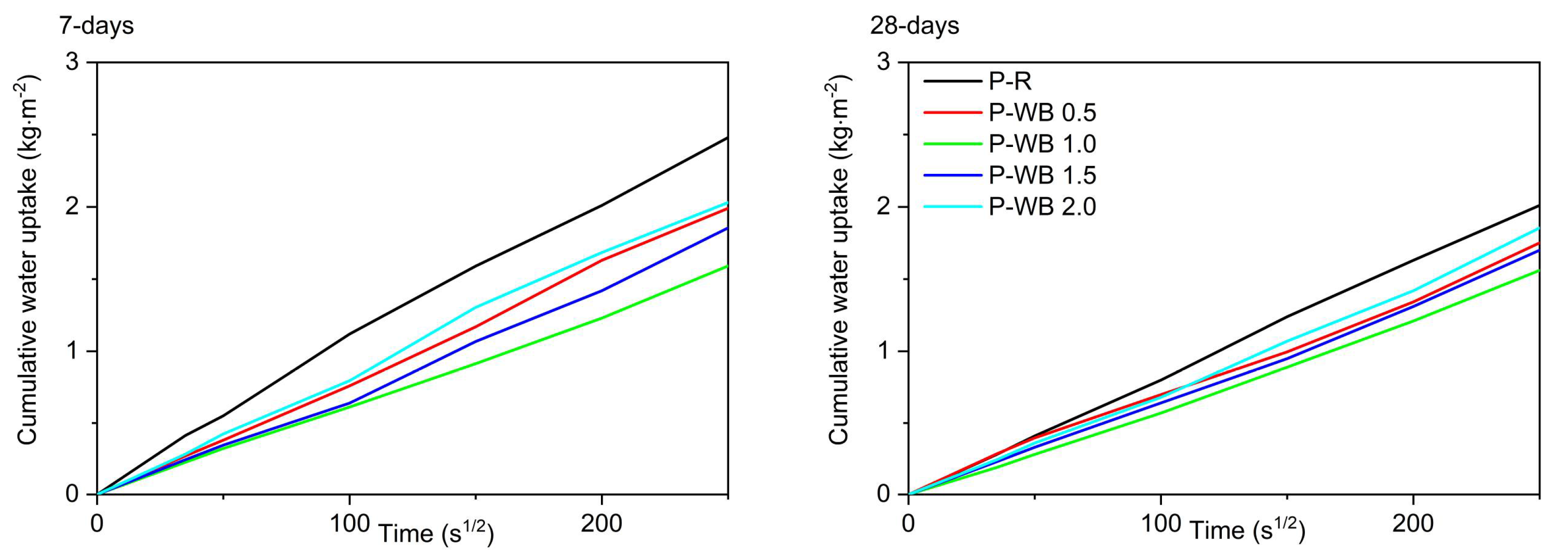Buildings 15 01949 g007