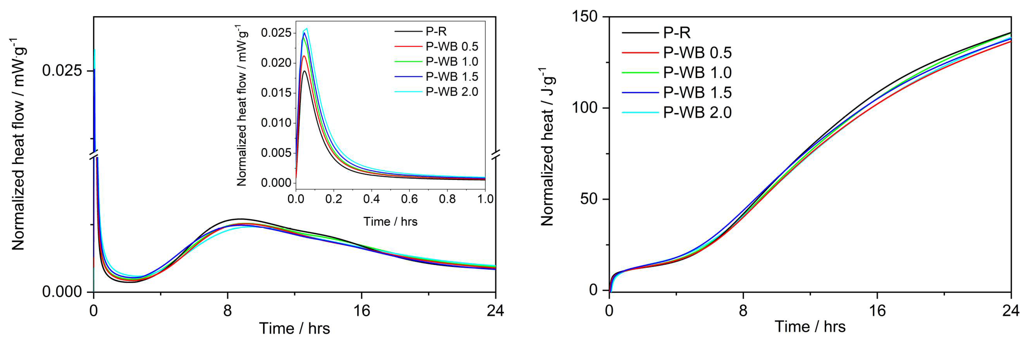 Buildings 15 01949 g008