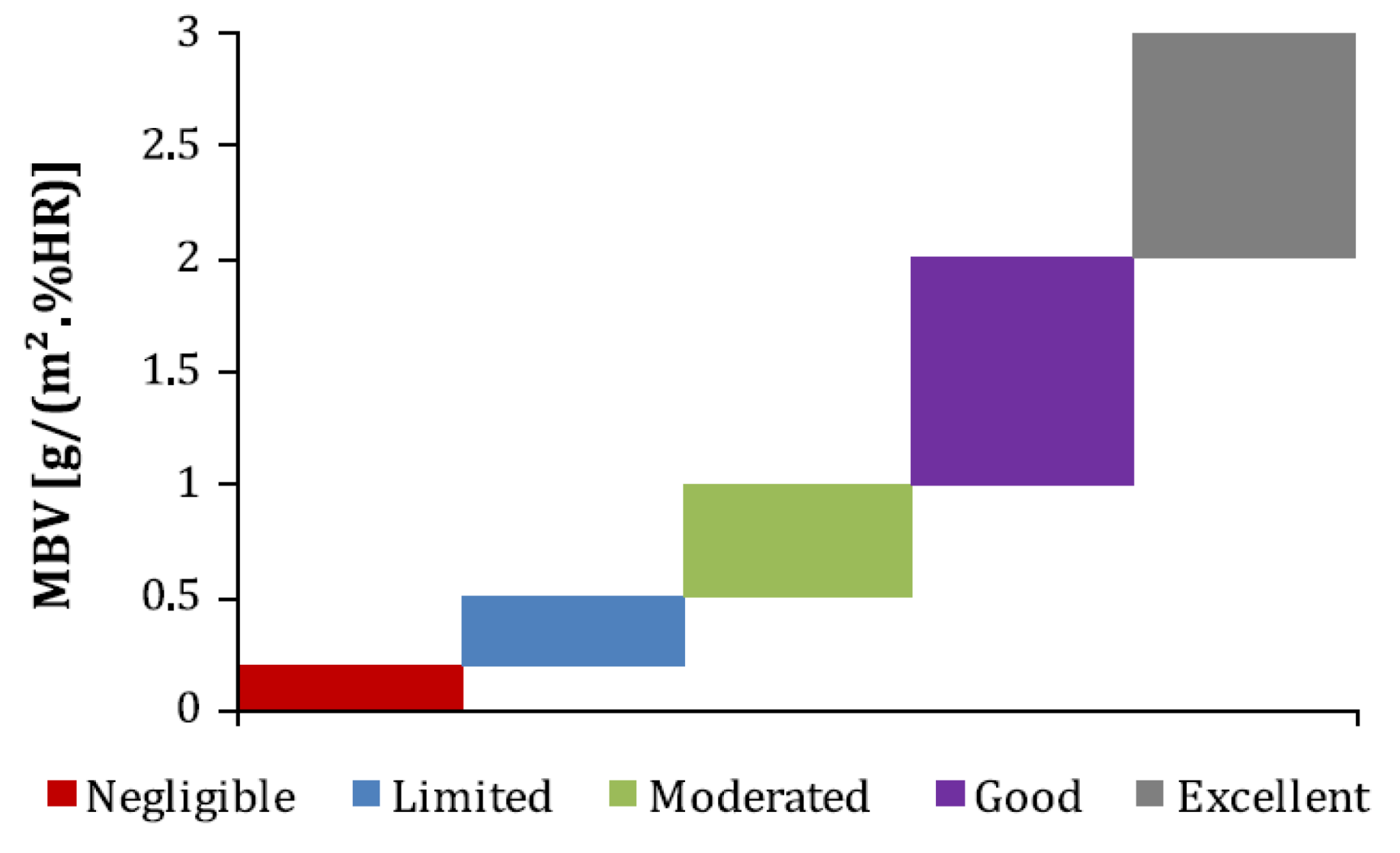 Buildings 15 01950 g005
