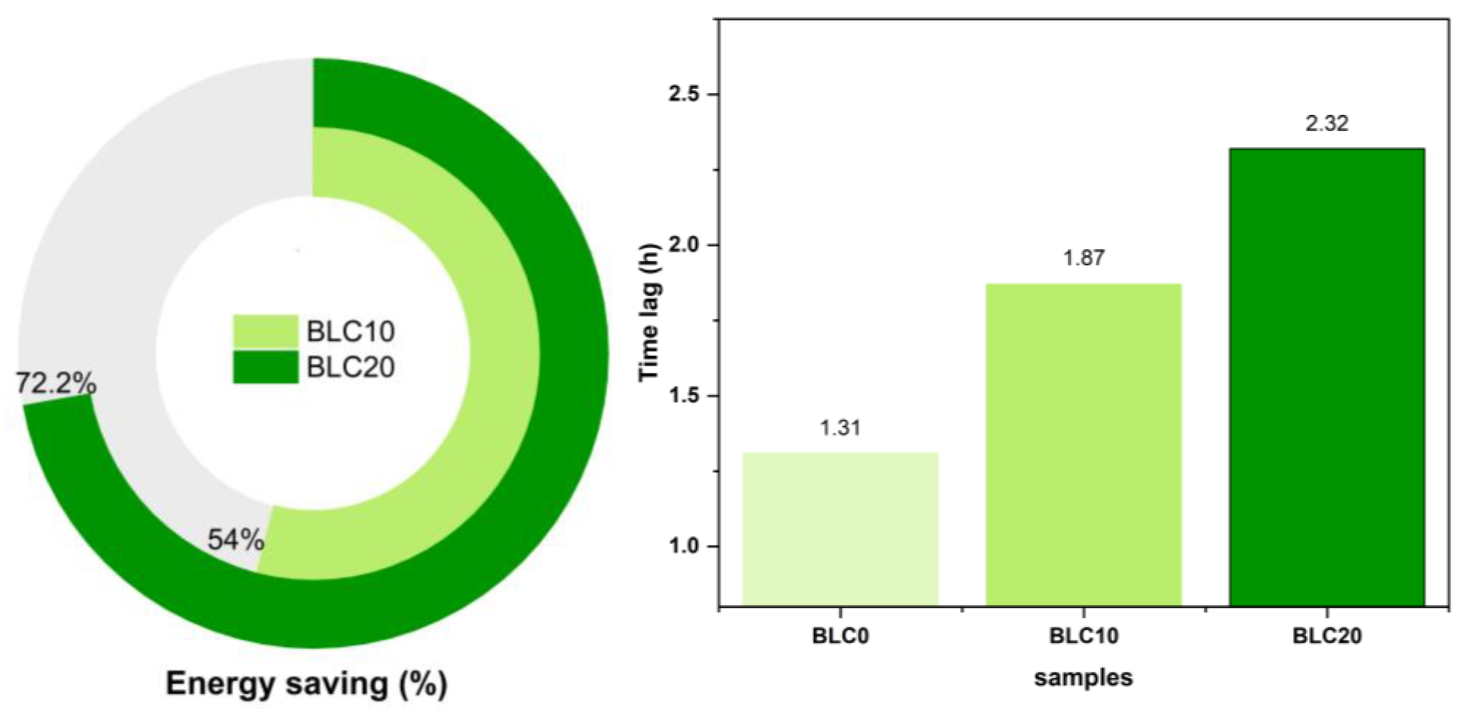 Buildings 15 01950 g007