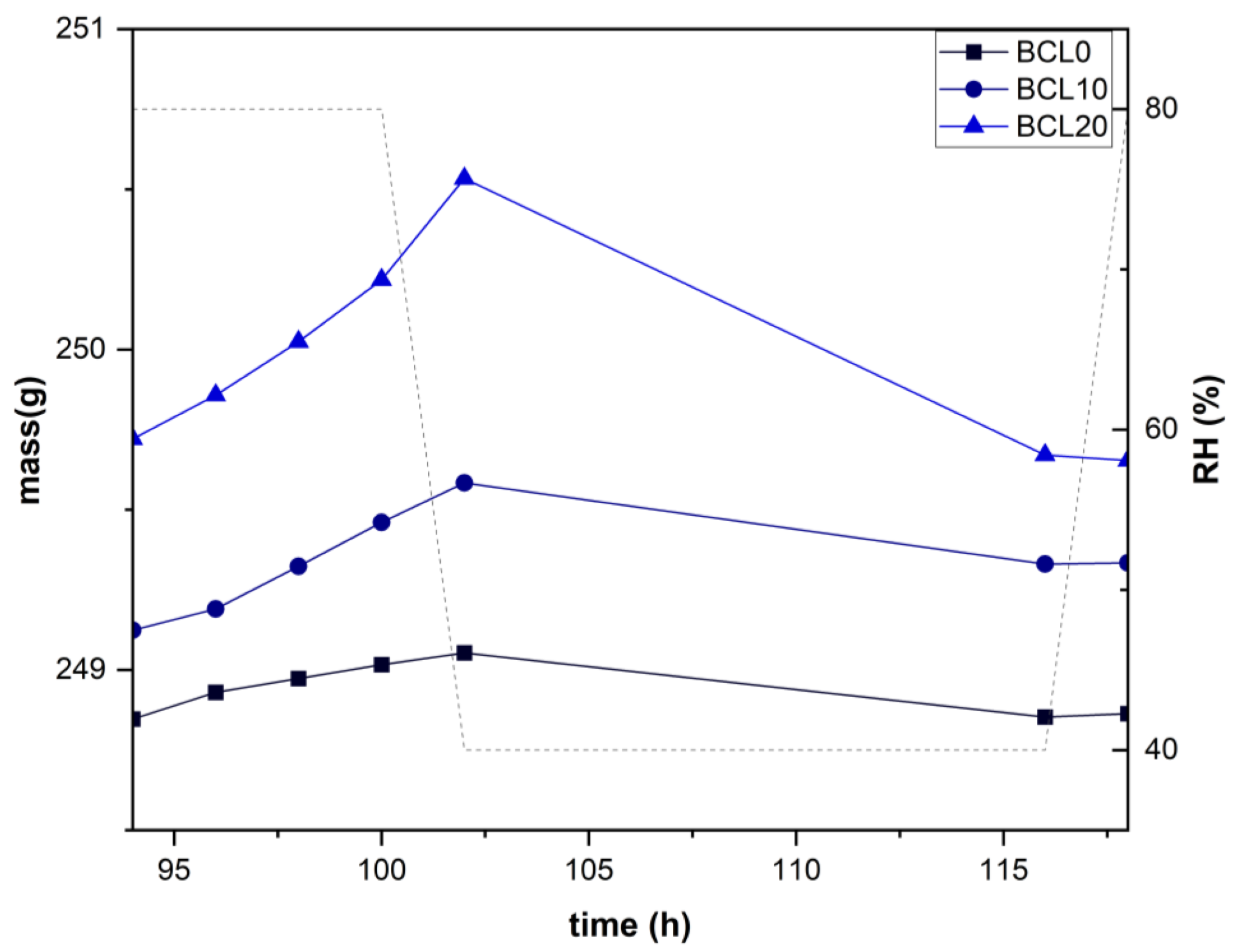 Buildings 15 01950 g008