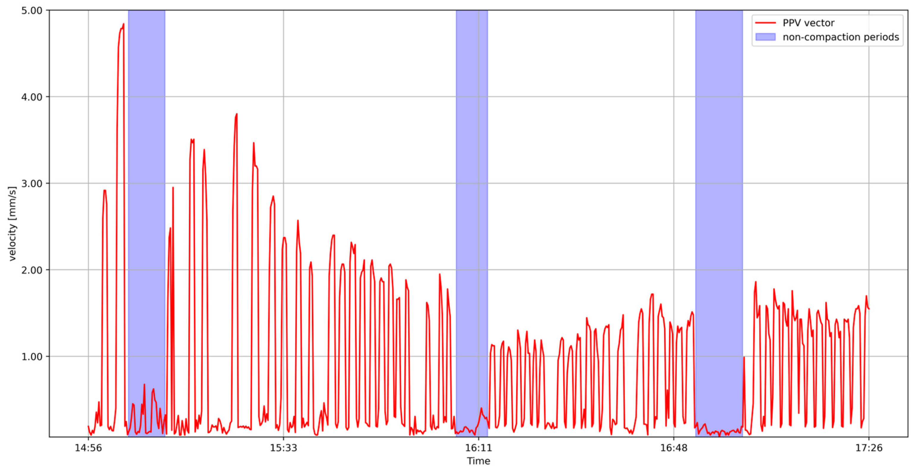 Buildings 15 01951 g007