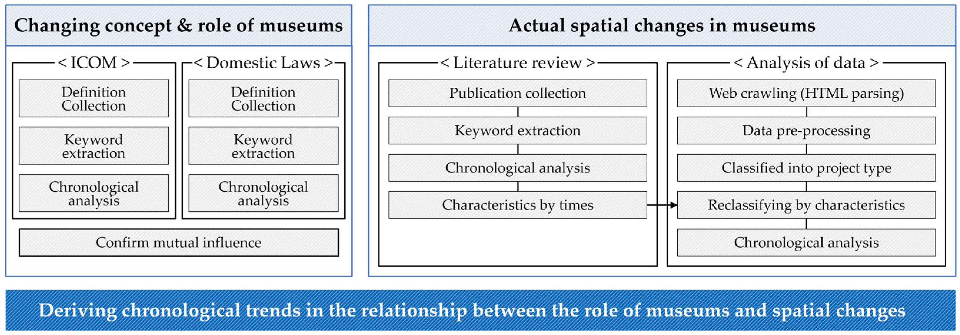 Buildings 15 01952 g001
