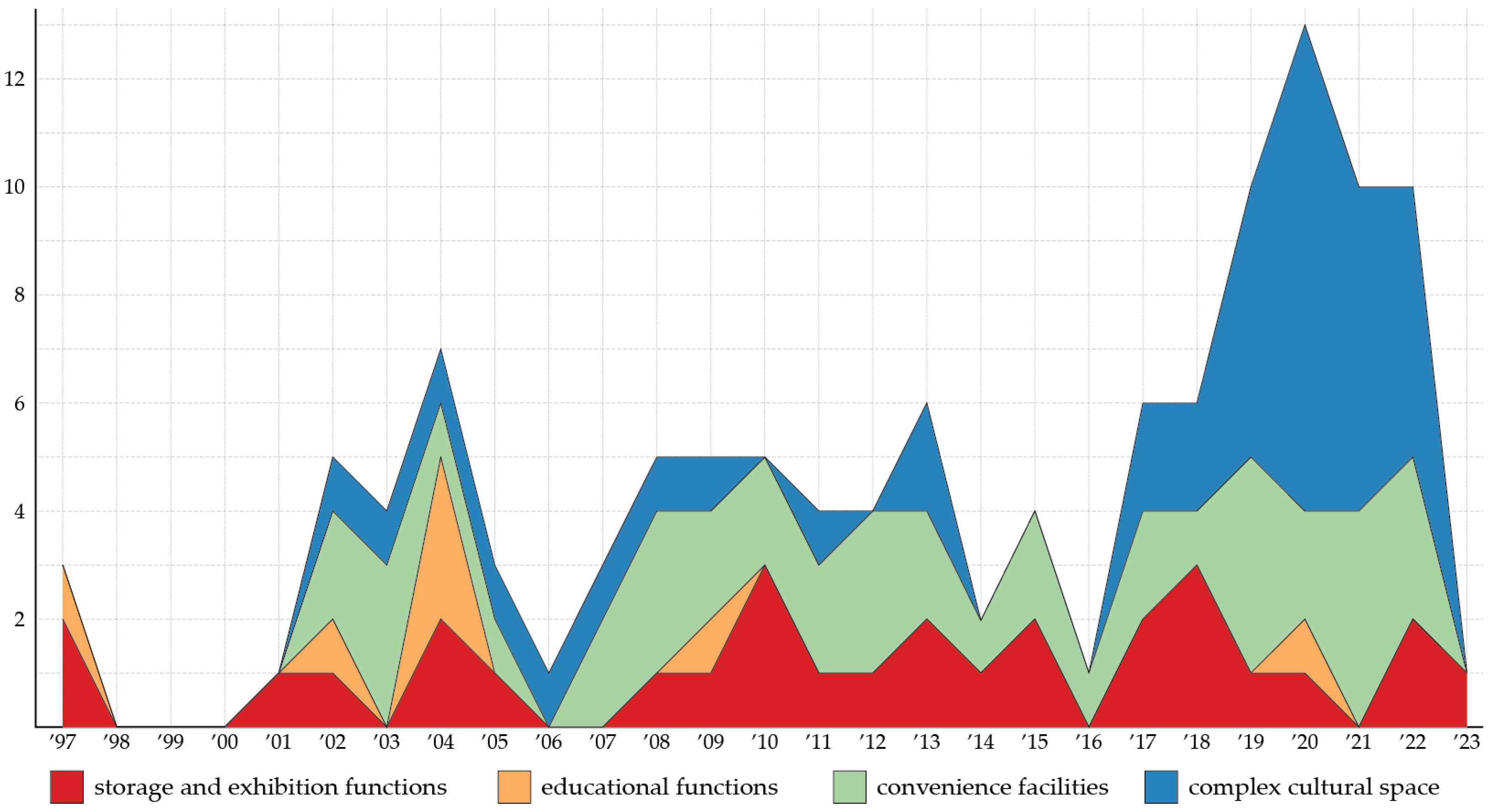 Buildings 15 01952 g005