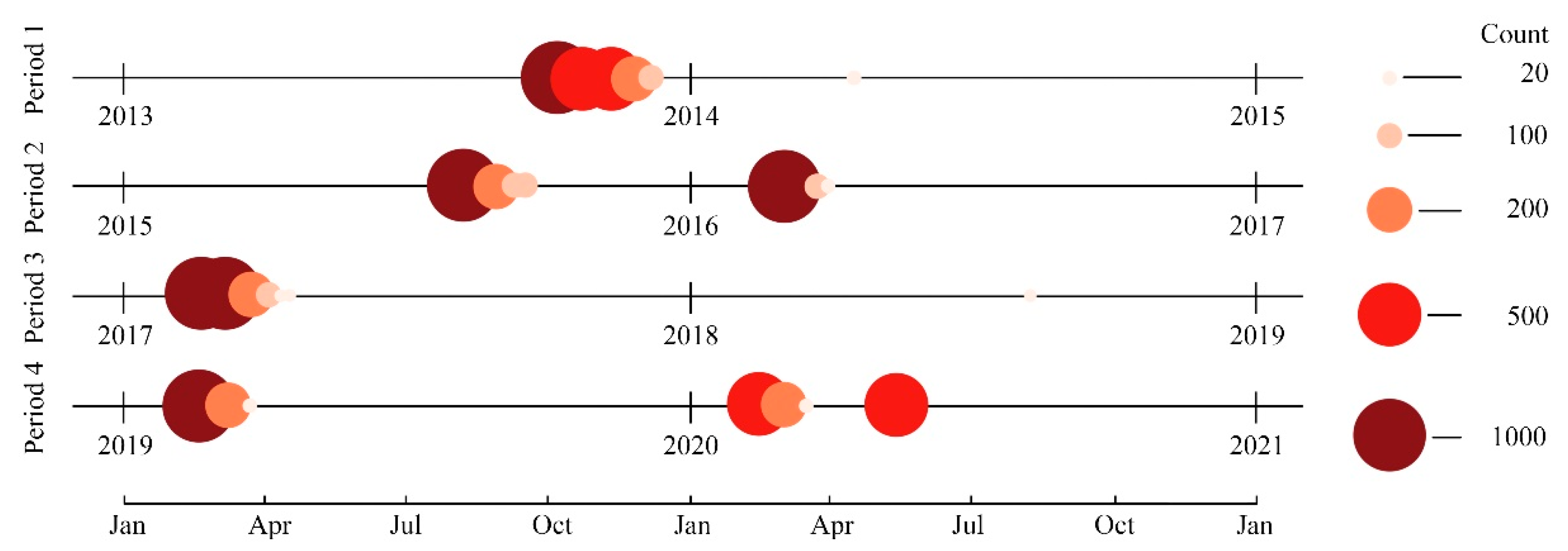 Buildings 15 01953 g003