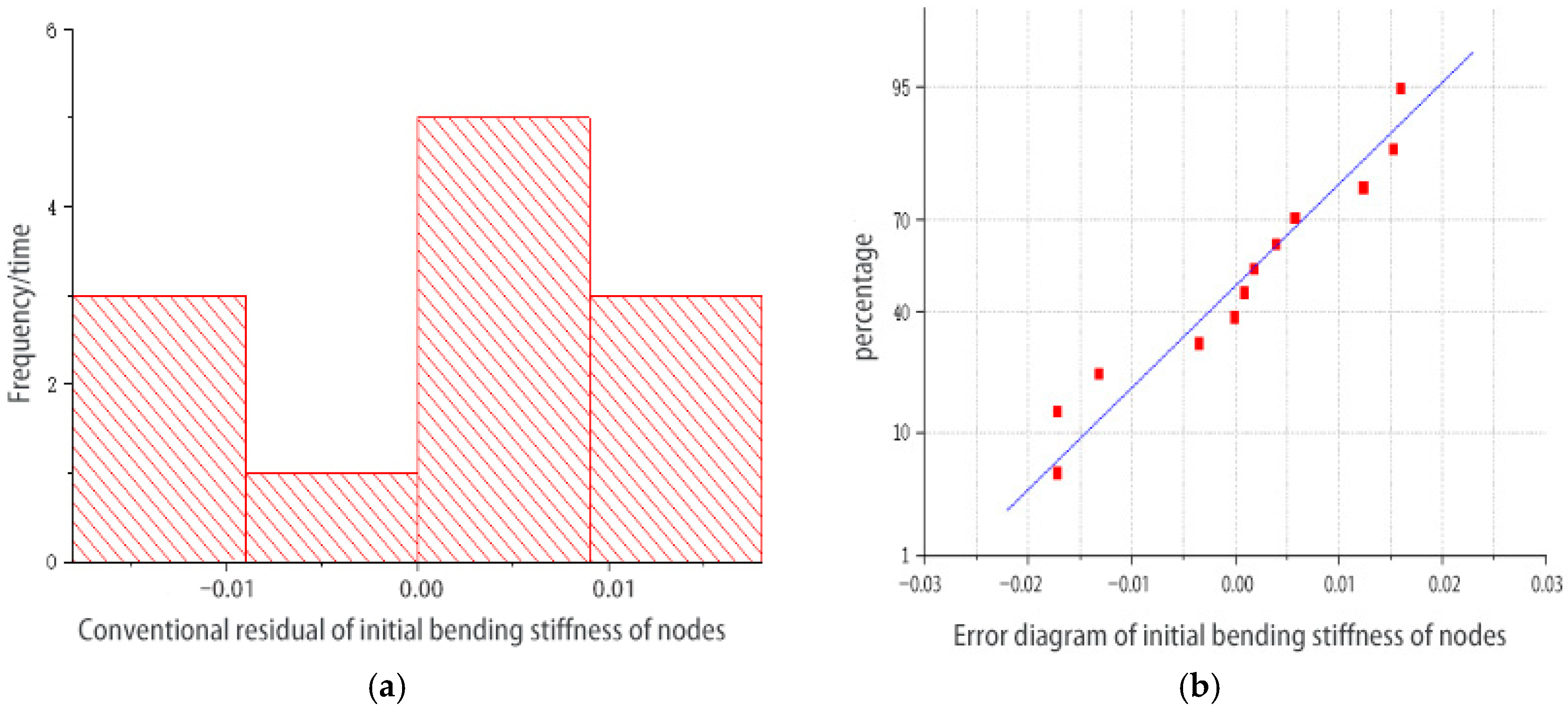 Buildings 15 01955 g006
