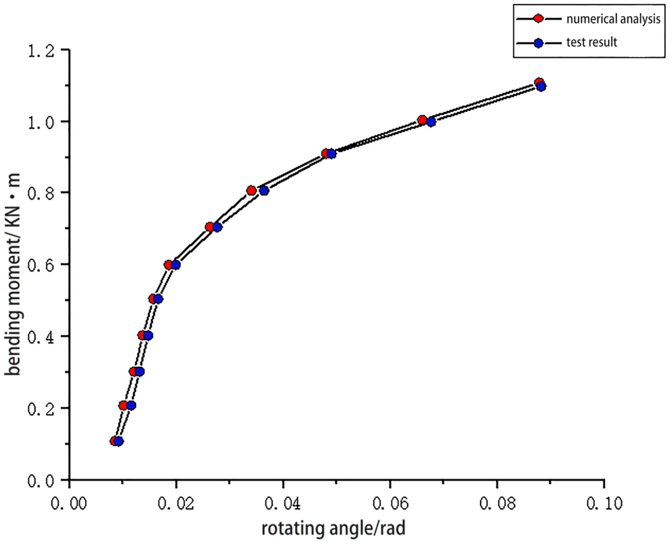 Buildings 15 01955 g008