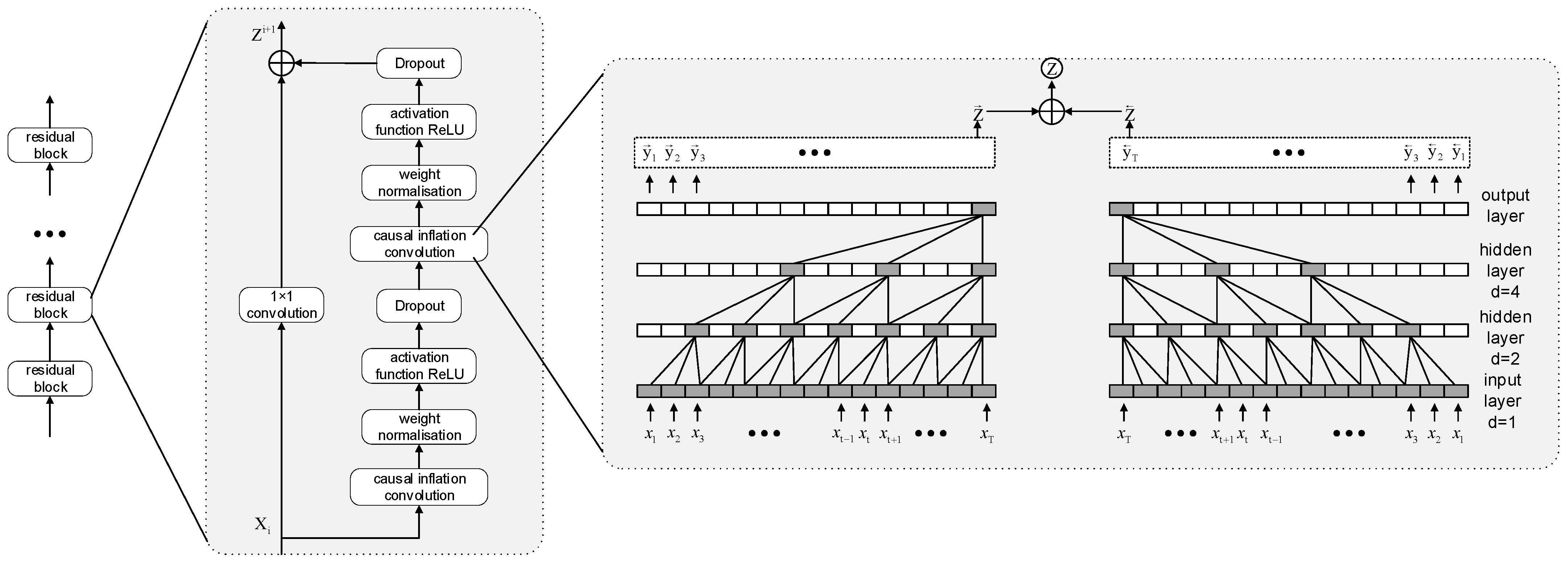 Buildings 15 01956 g003
