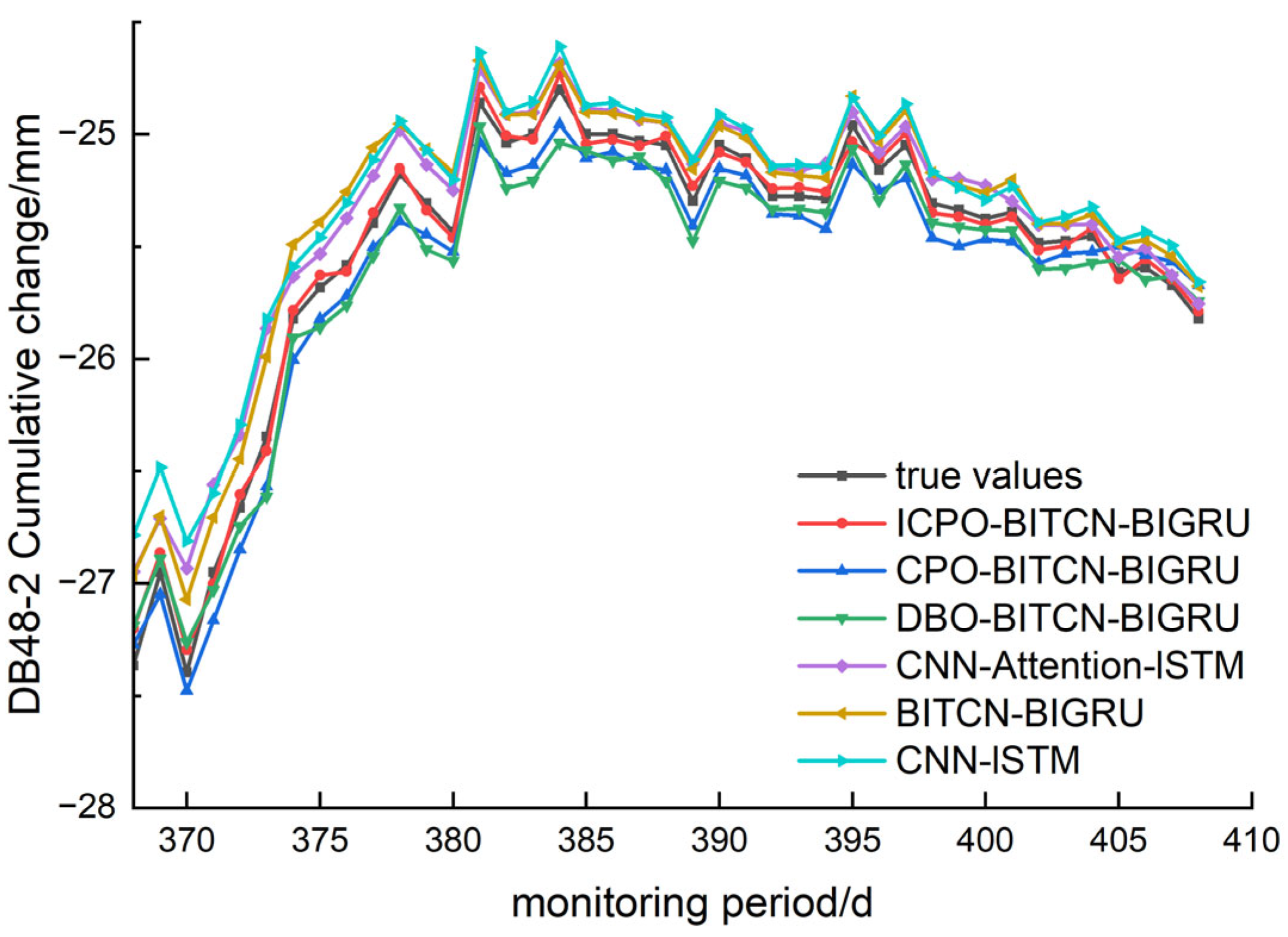 Buildings 15 01956 g006