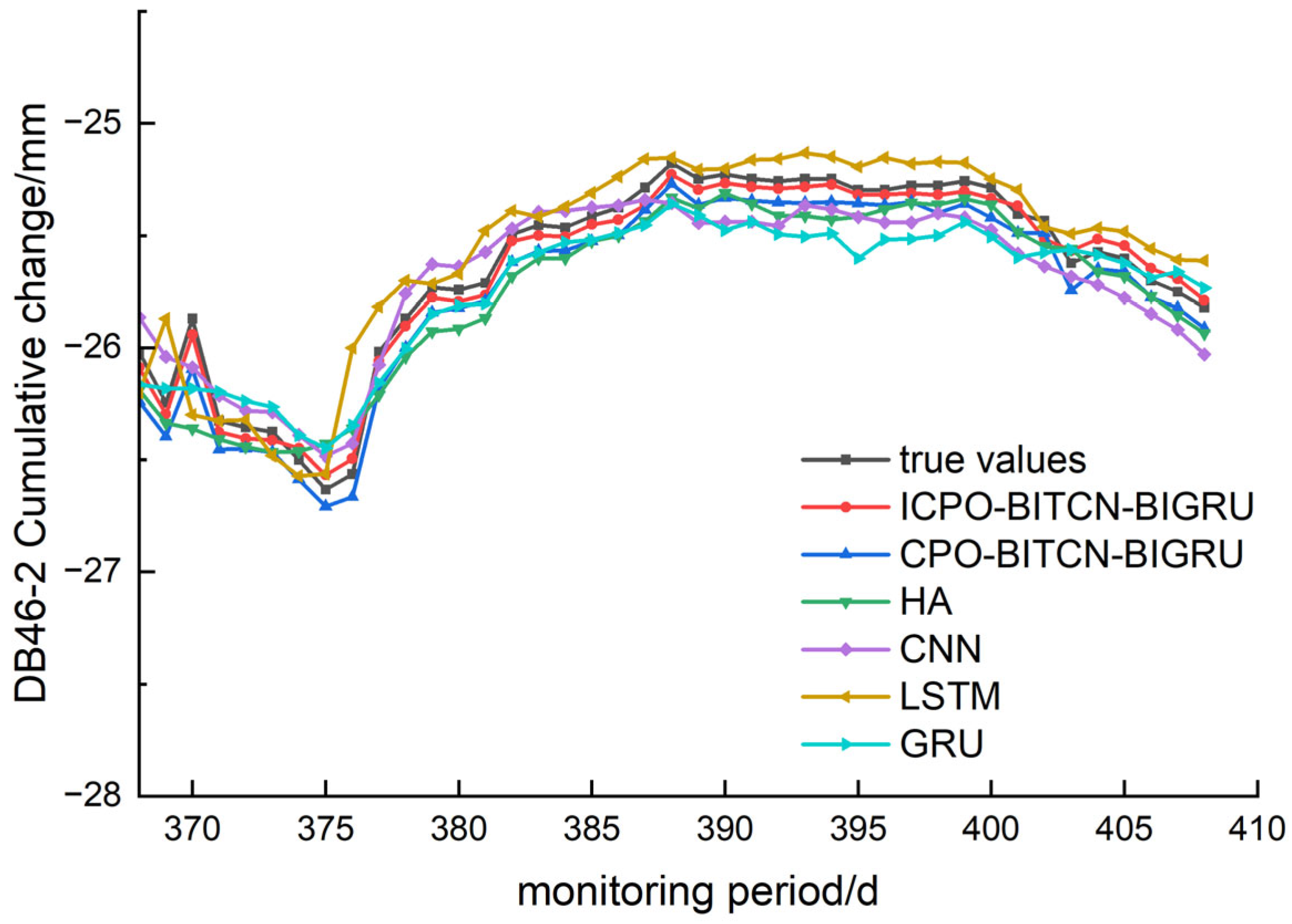 Buildings 15 01956 g008