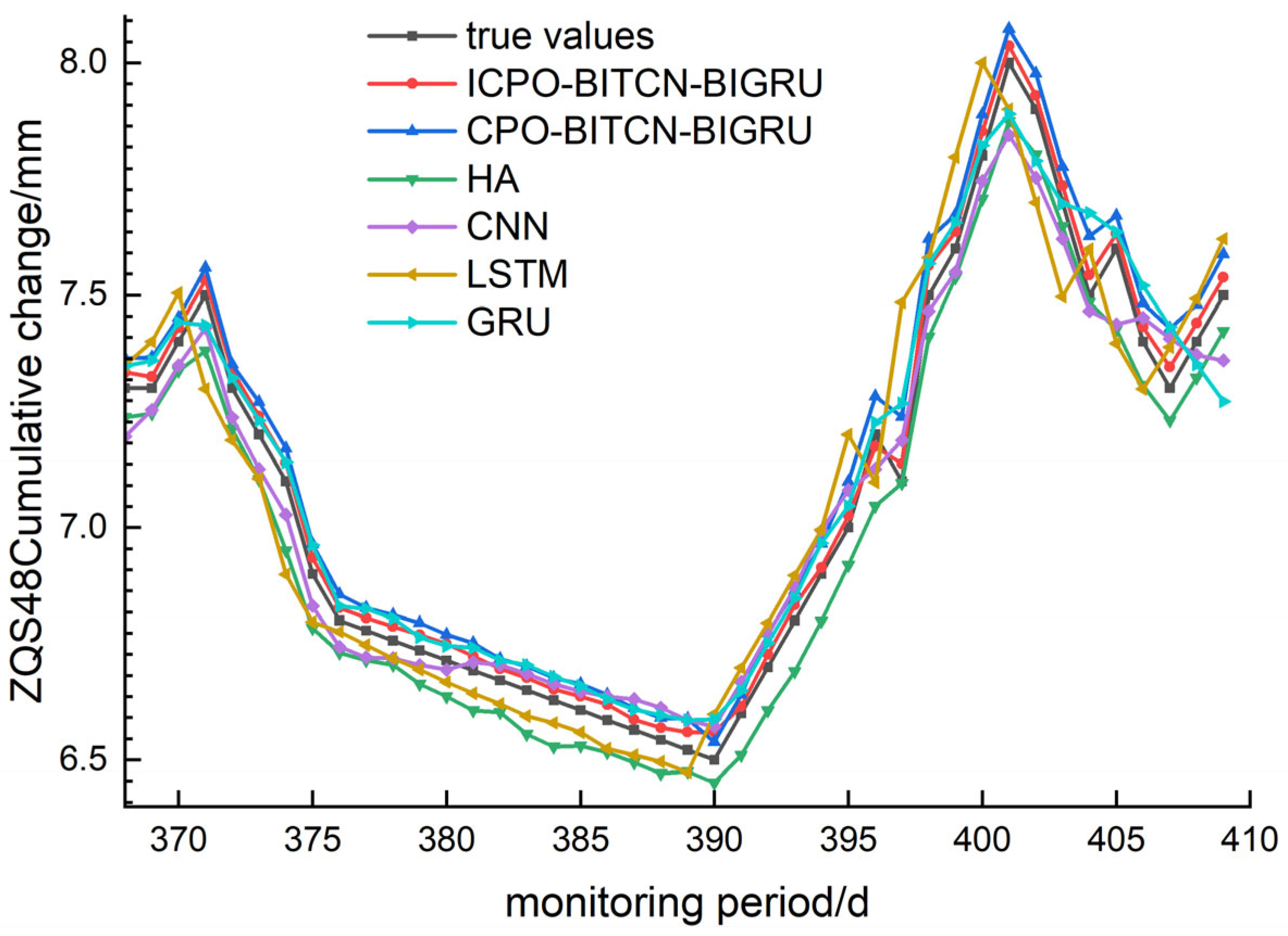 Buildings 15 01956 g011