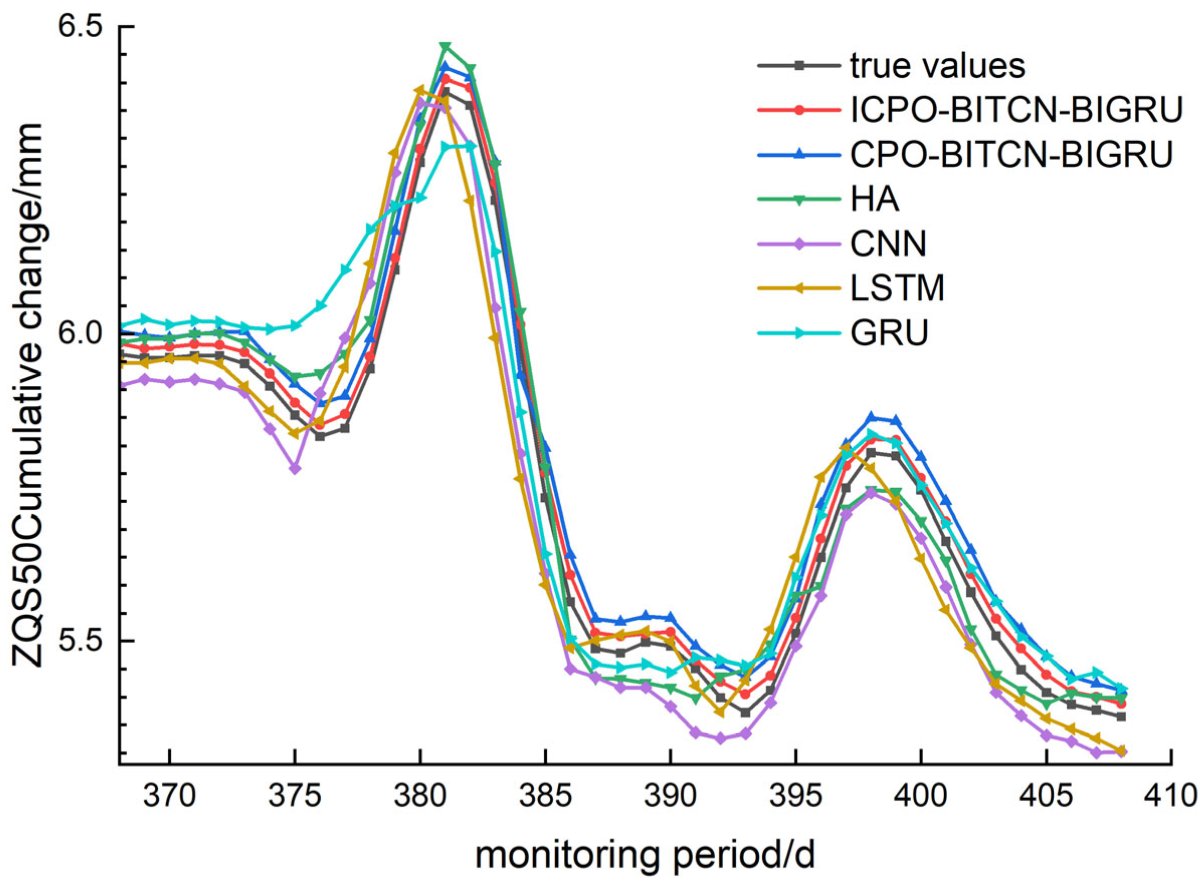 Buildings 15 01956 g012