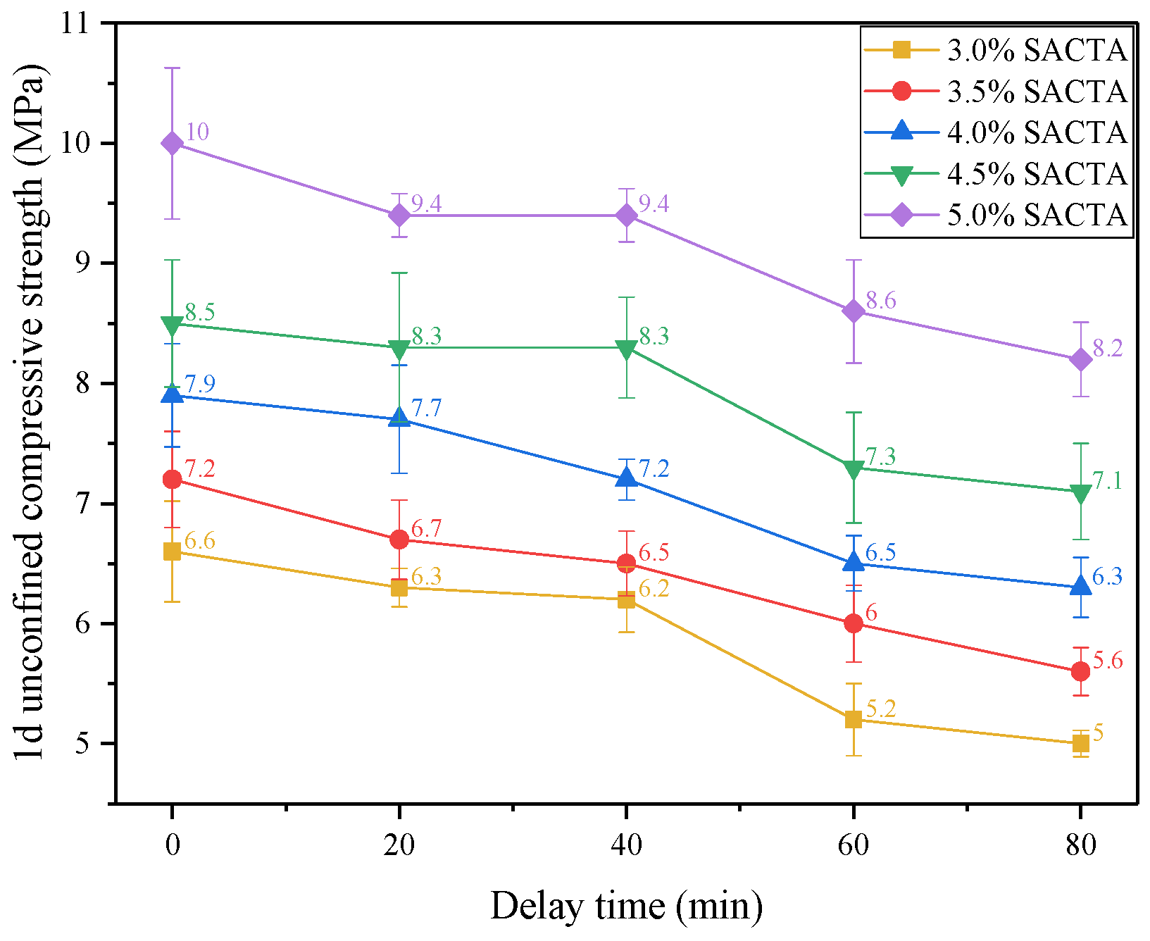 Buildings 15 01958 g007