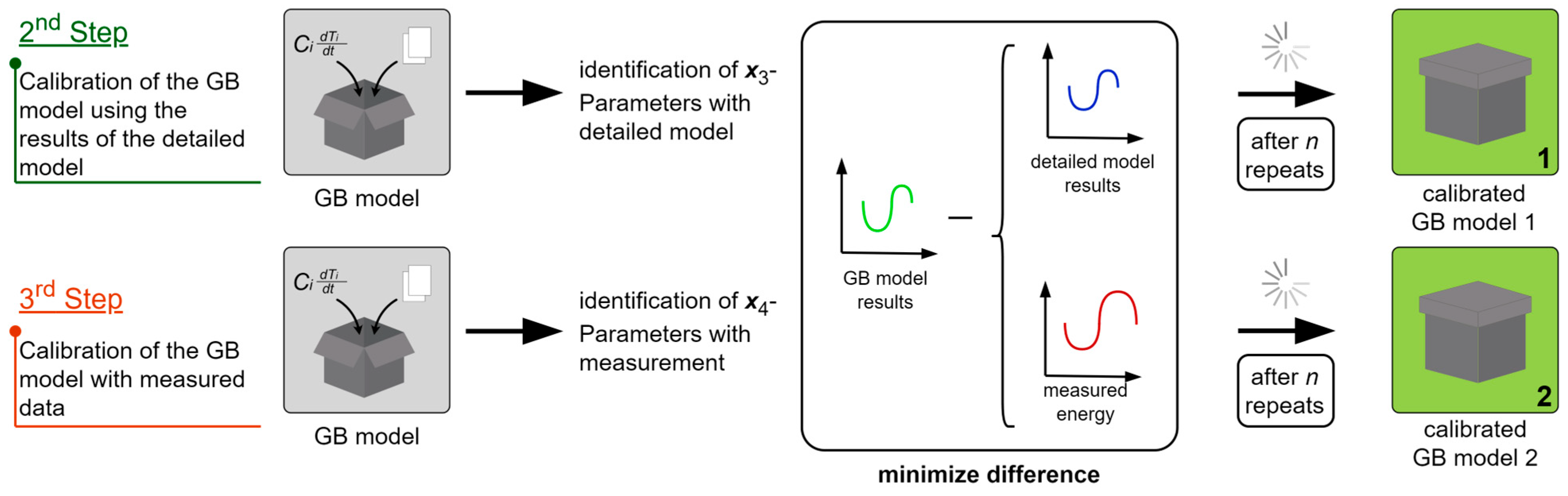 Buildings 15 01959 g002