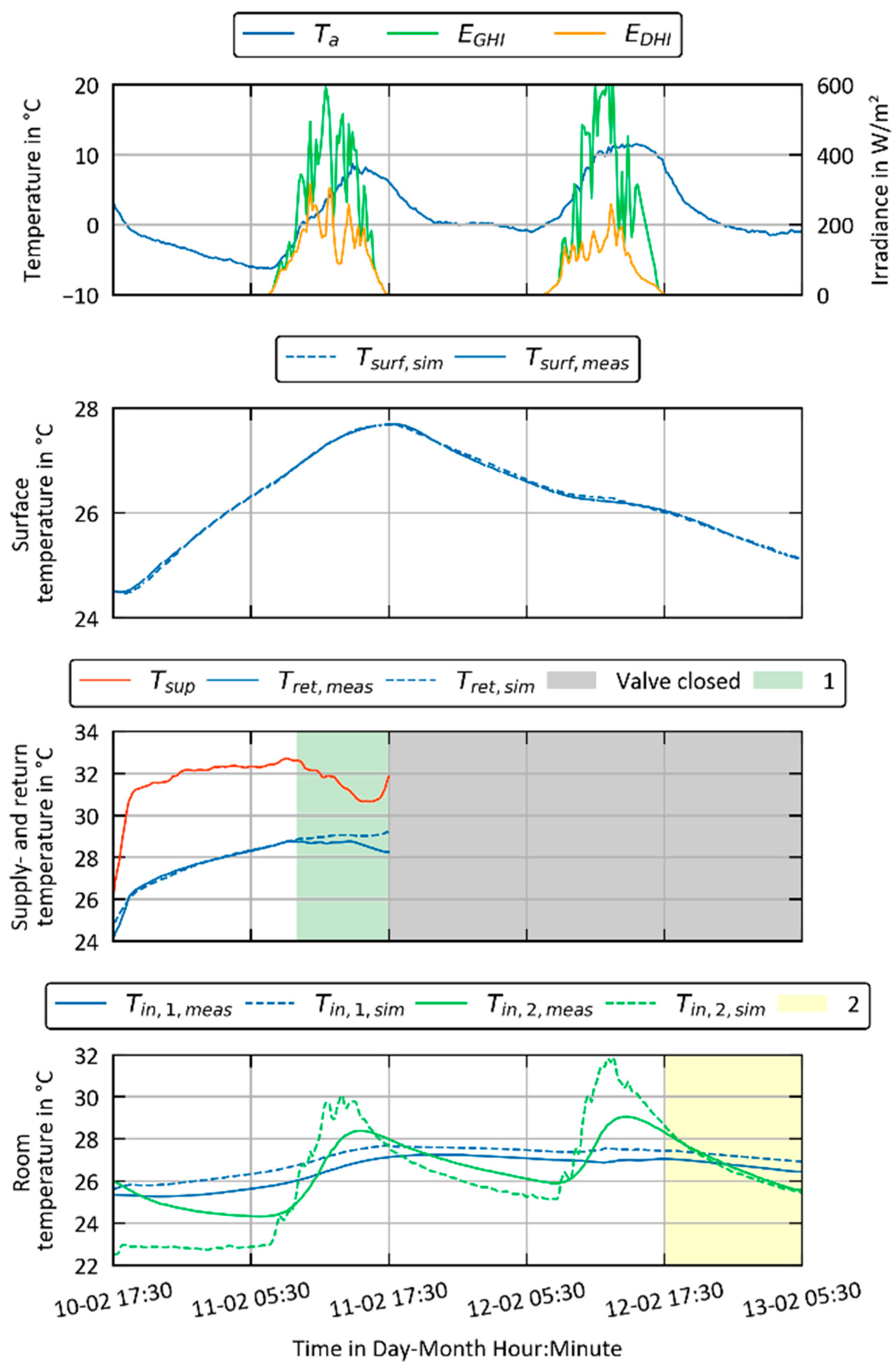 Buildings 15 01959 g006