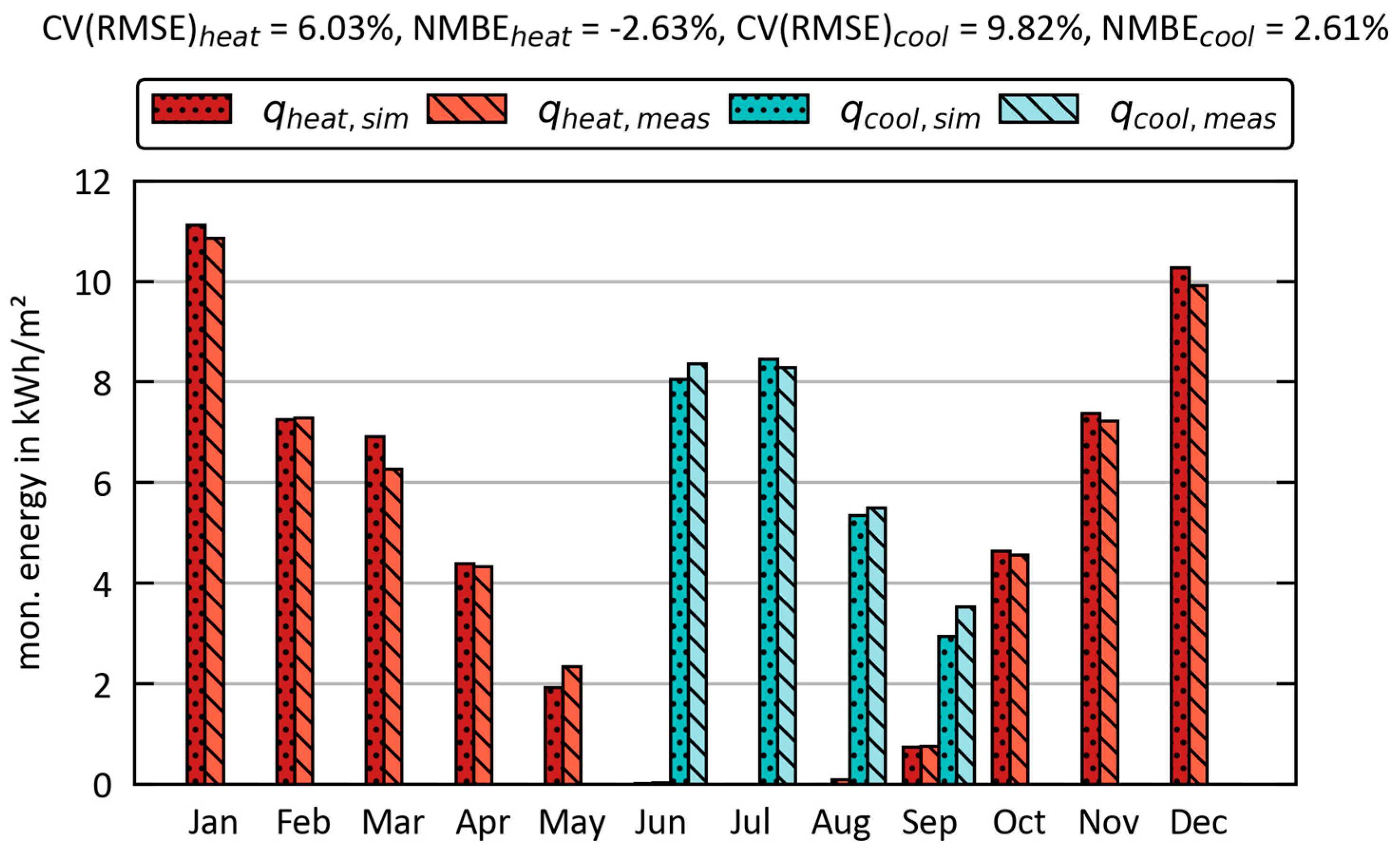 Buildings 15 01959 g007