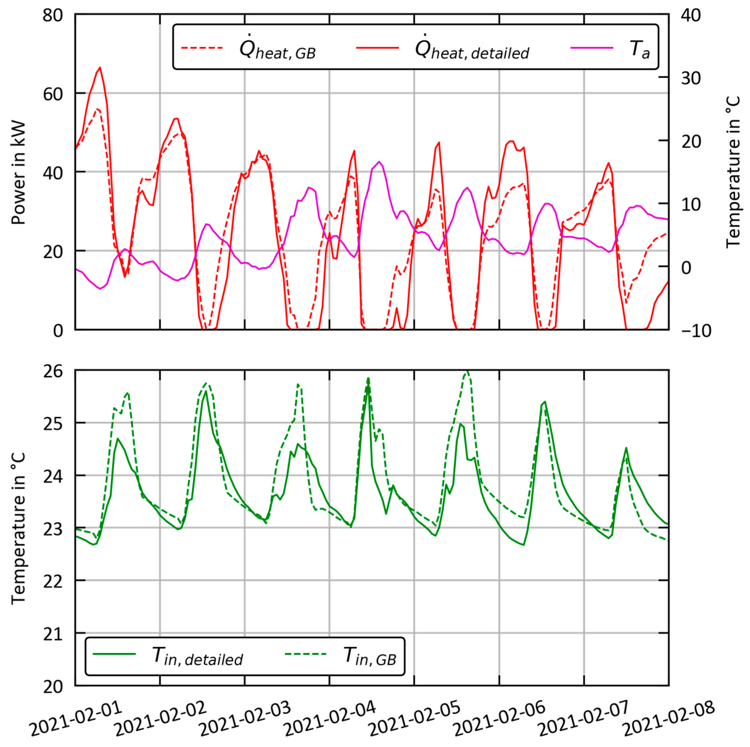 Buildings 15 01959 g008