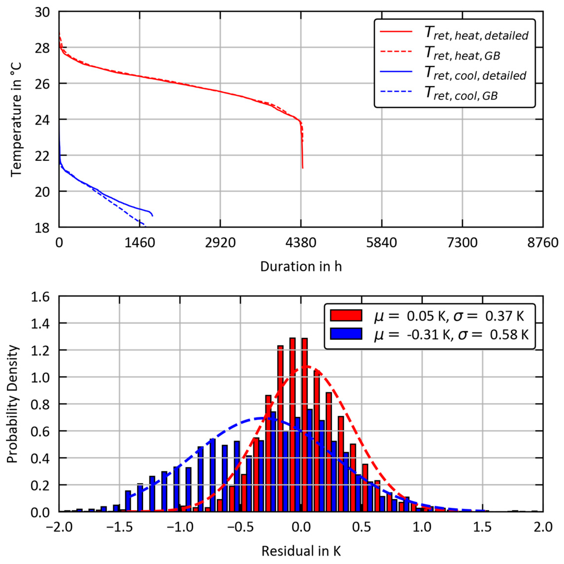 Buildings 15 01959 g011
