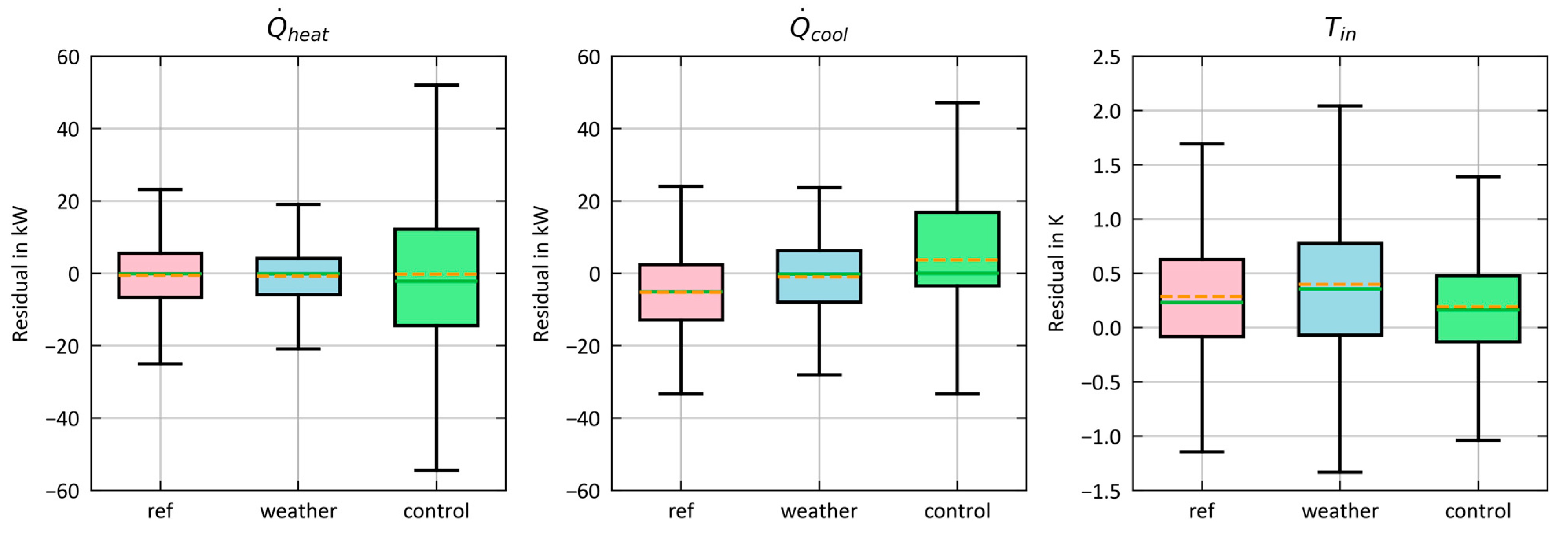 Buildings 15 01959 g012