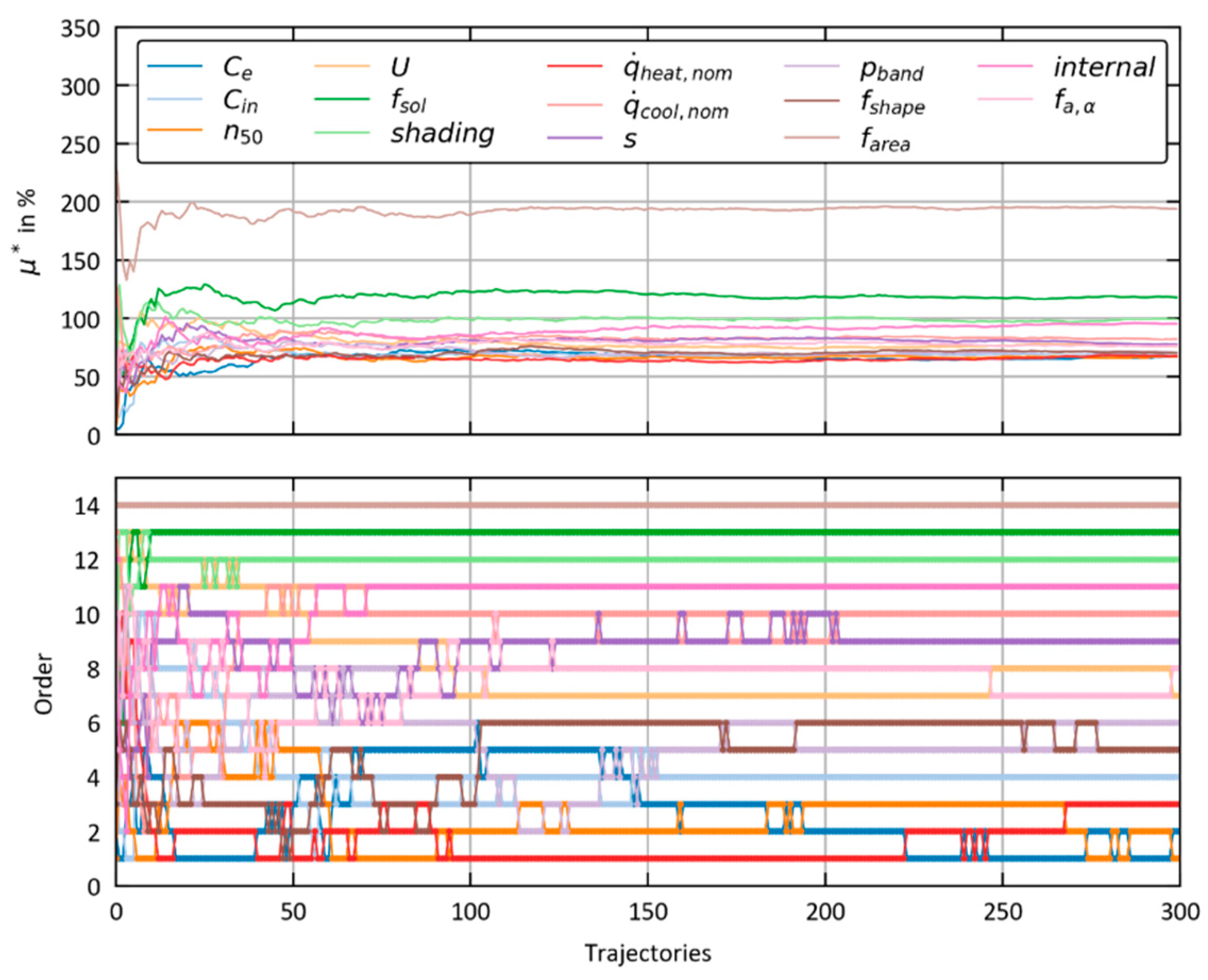 Buildings 15 01959 g0a2