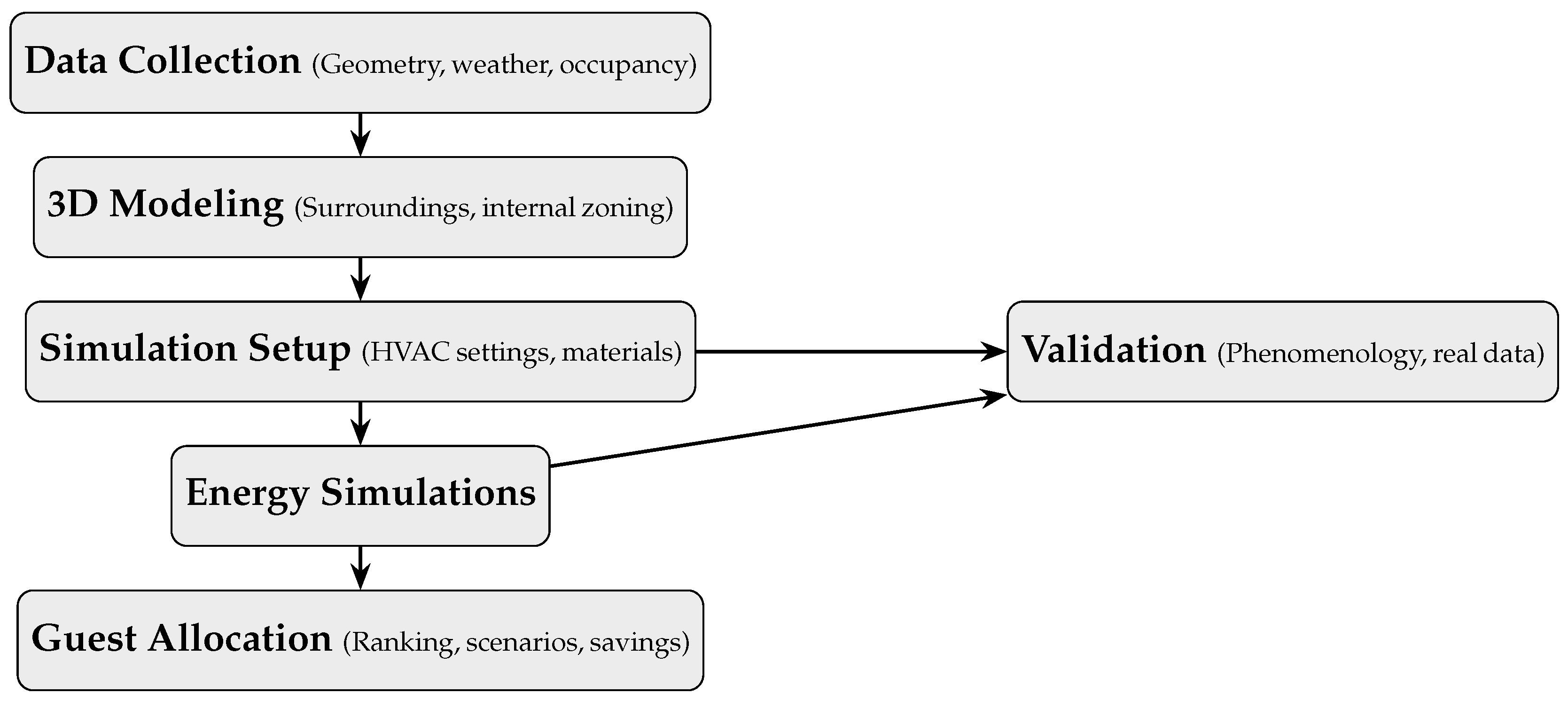 Buildings 15 01960 g001