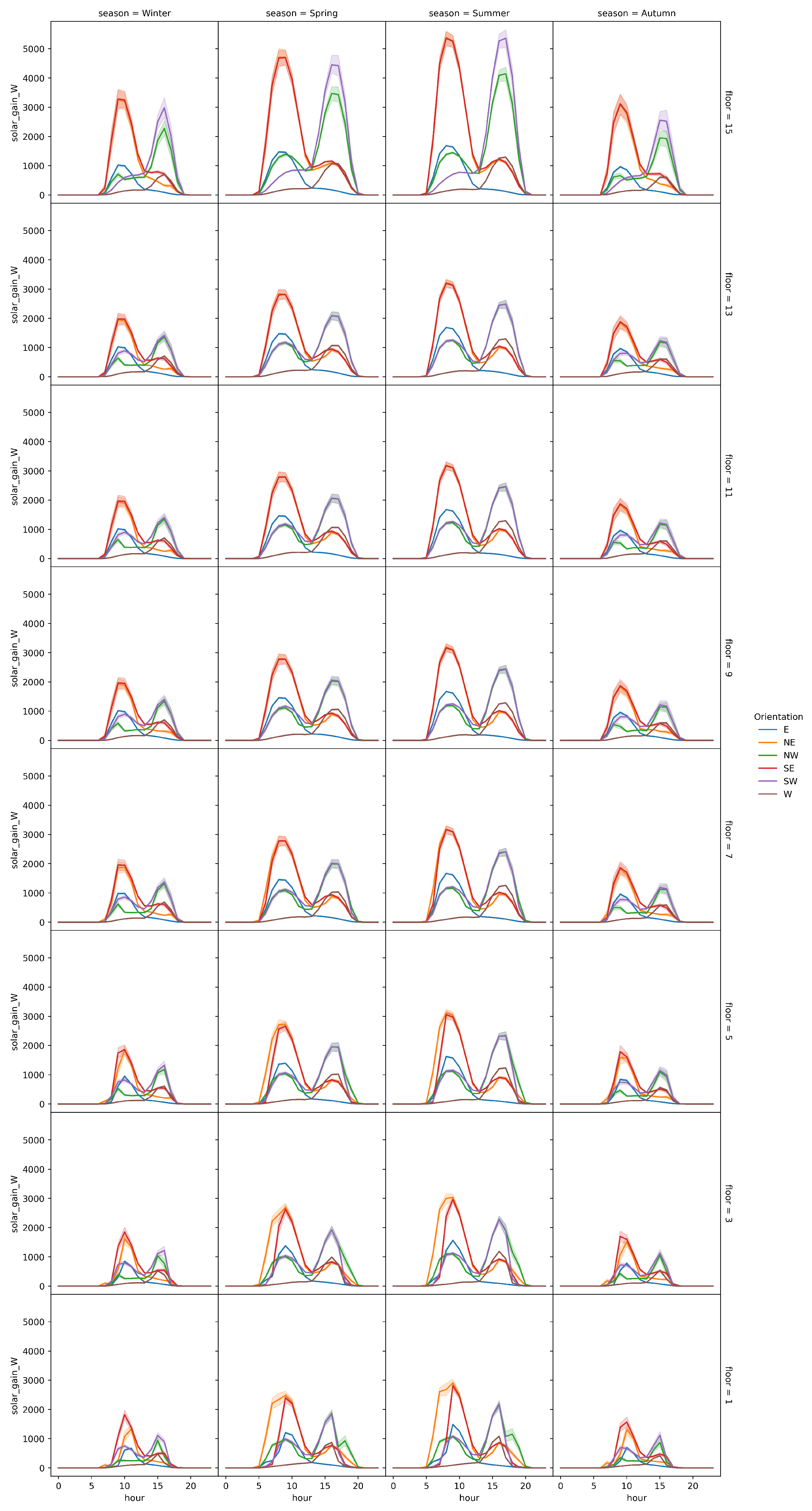 Buildings 15 01960 g010