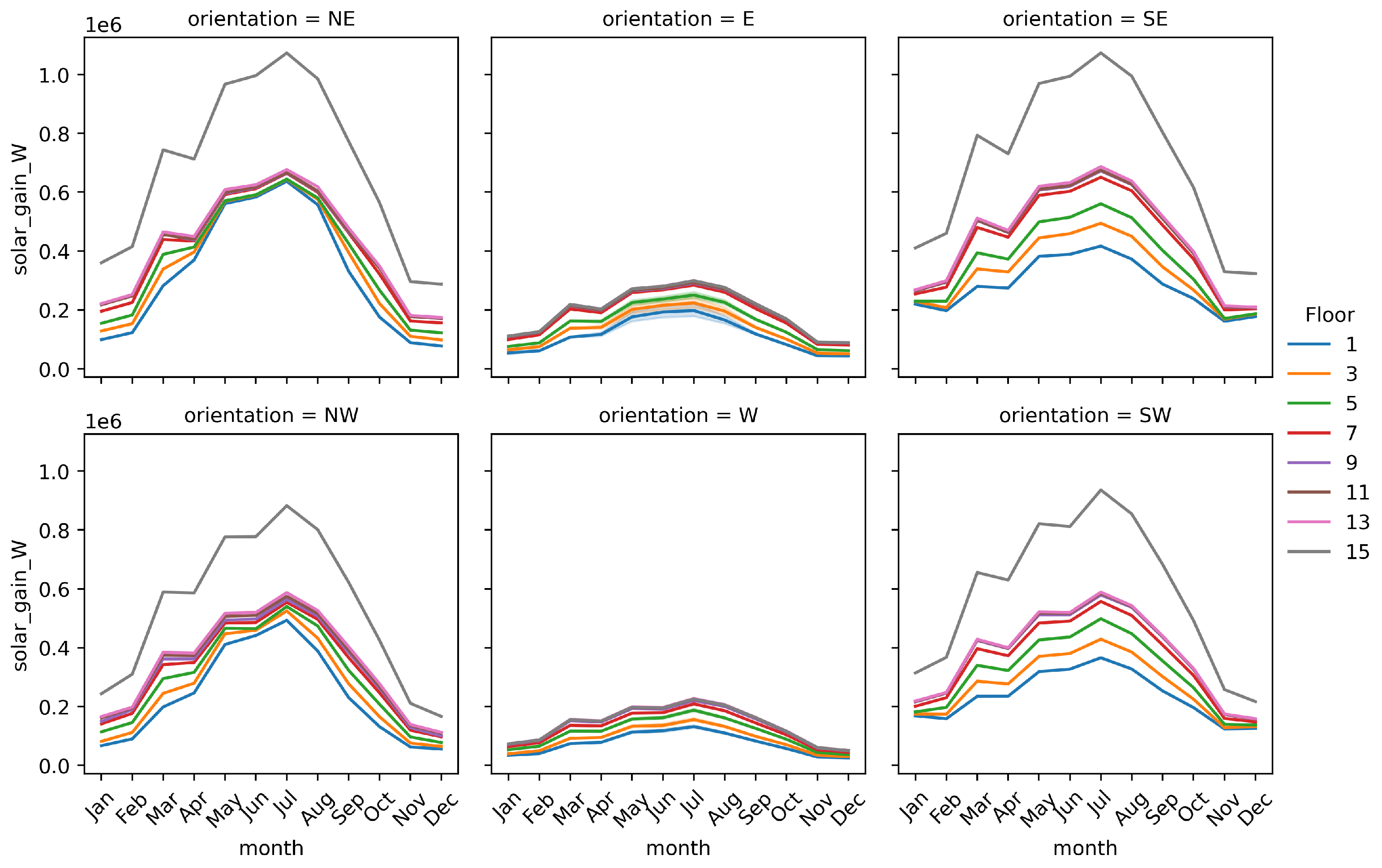 Buildings 15 01960 g012