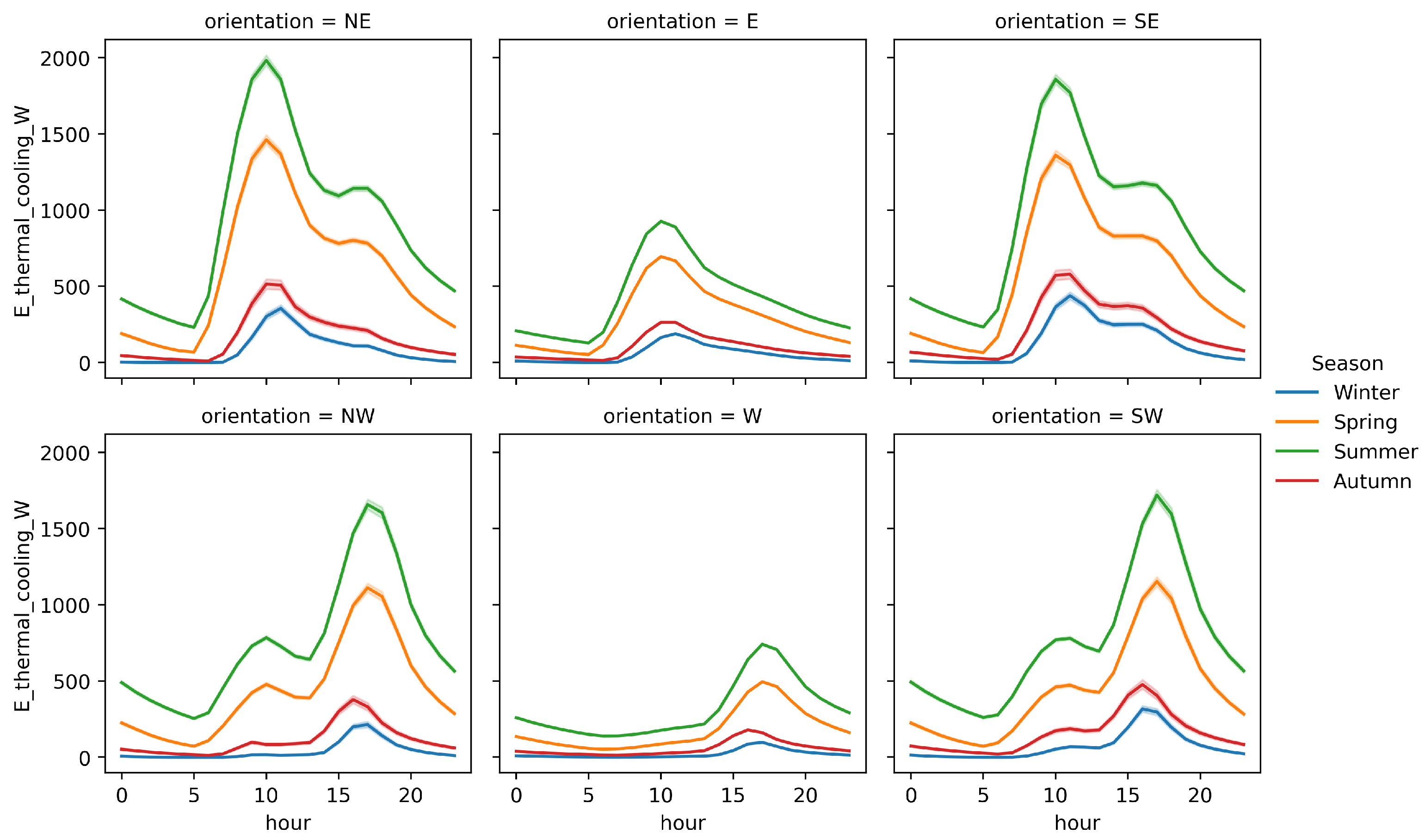 Buildings 15 01960 g013